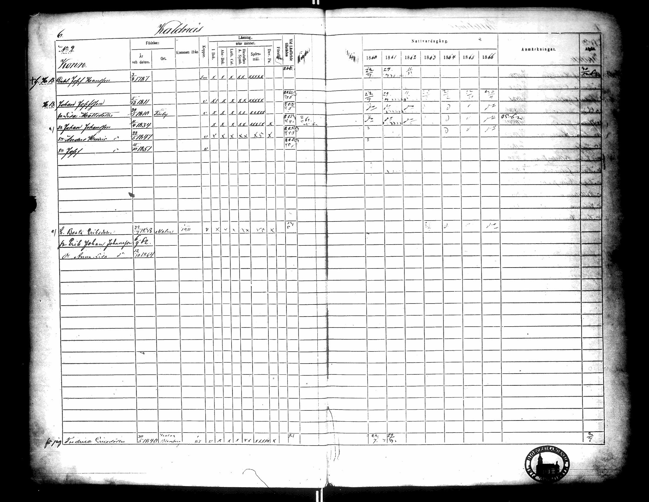 [ ../kirjat/Kirkonkirjat/narpio/rippikirja_1860-1866_uk229-230/kuvat/10.jpg ]