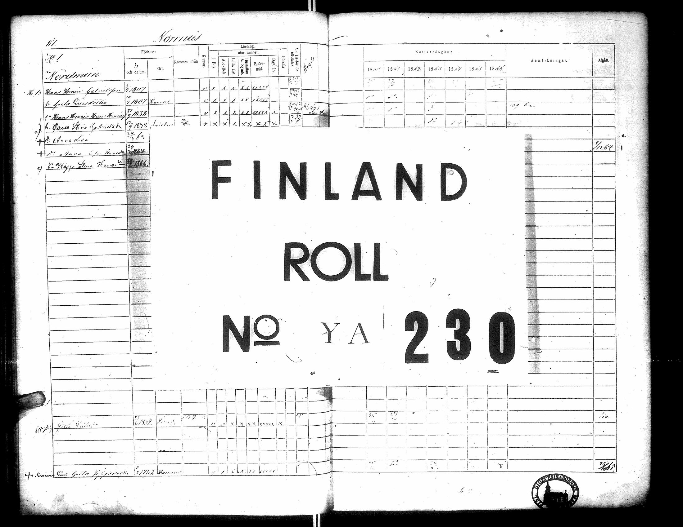 [ ../kirjat/Kirkonkirjat/narpio/rippikirja_1860-1866_uk229-230/kuvat/101.jpg ]