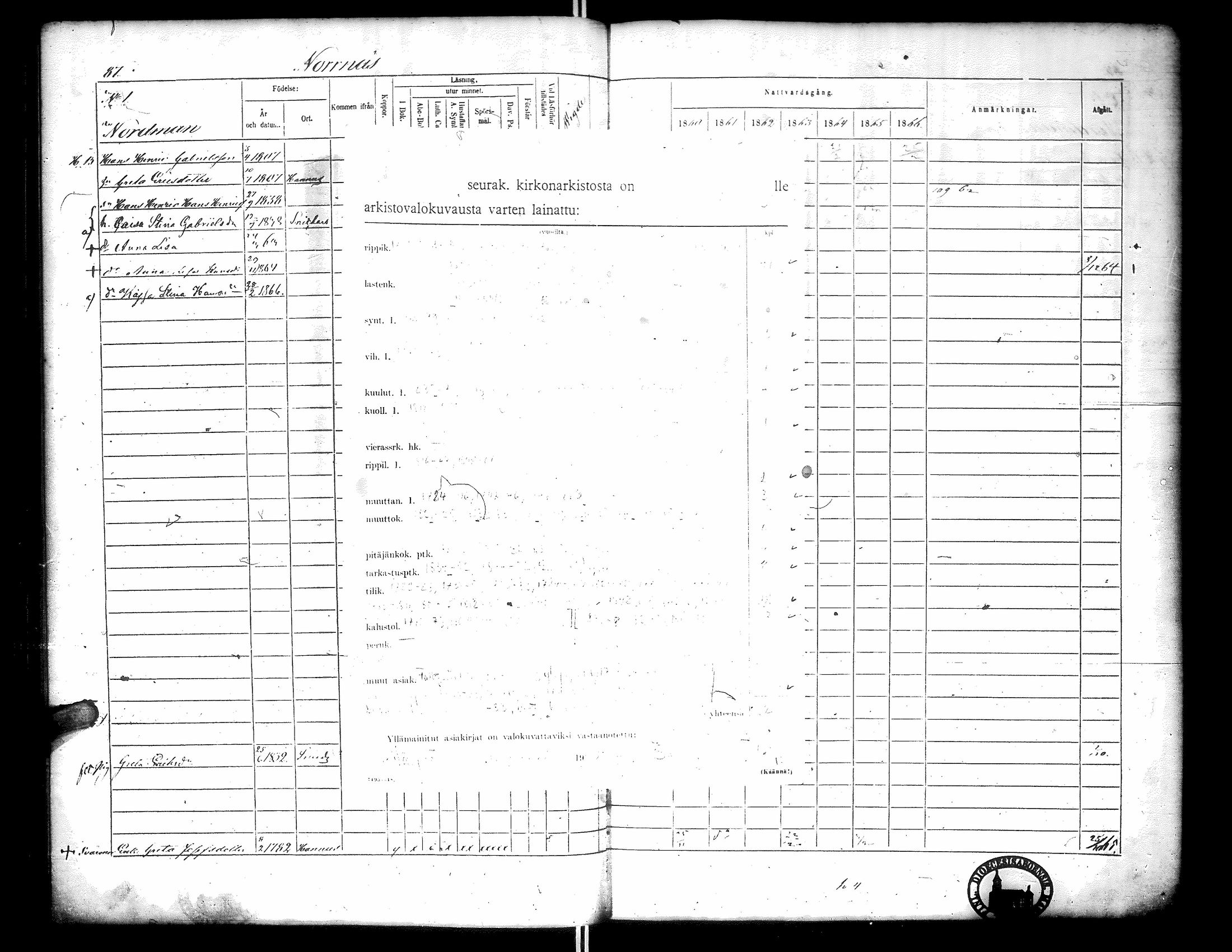 [ ../kirjat/Kirkonkirjat/narpio/rippikirja_1860-1866_uk229-230/kuvat/104.jpg ]
