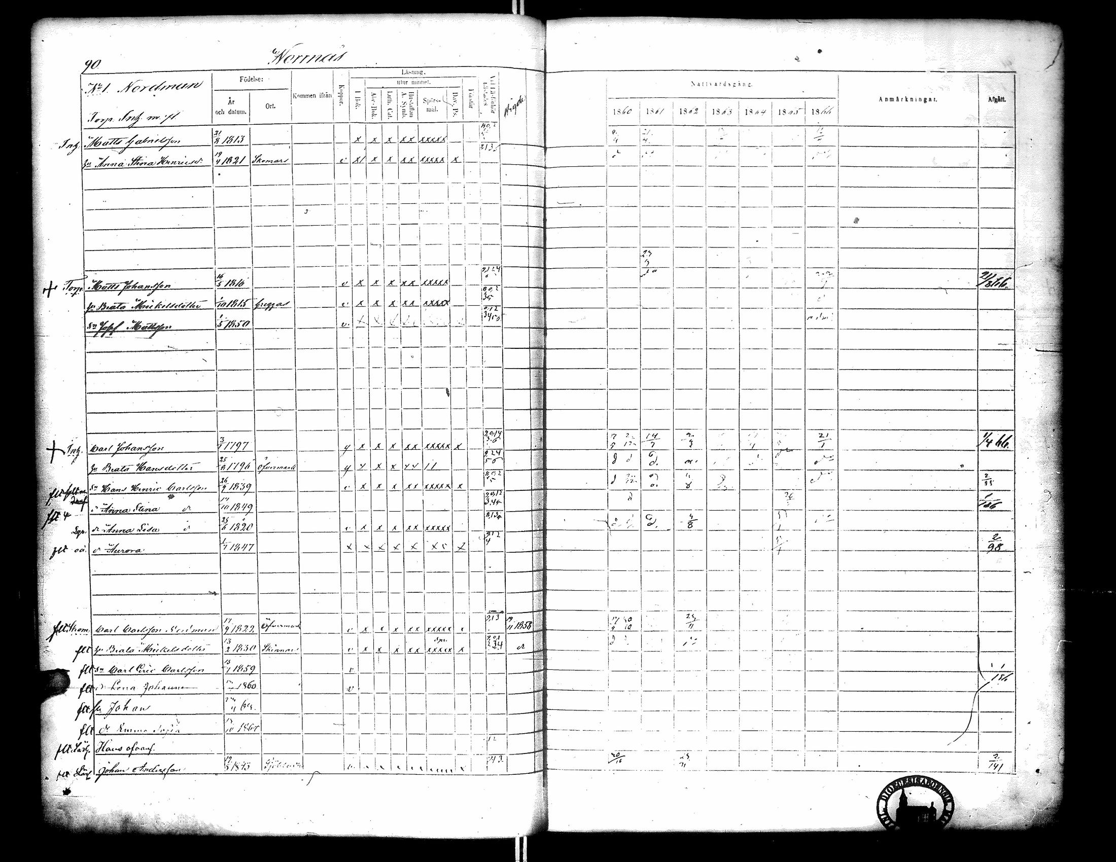 [ ../kirjat/Kirkonkirjat/narpio/rippikirja_1860-1866_uk229-230/kuvat/108.jpg ]
