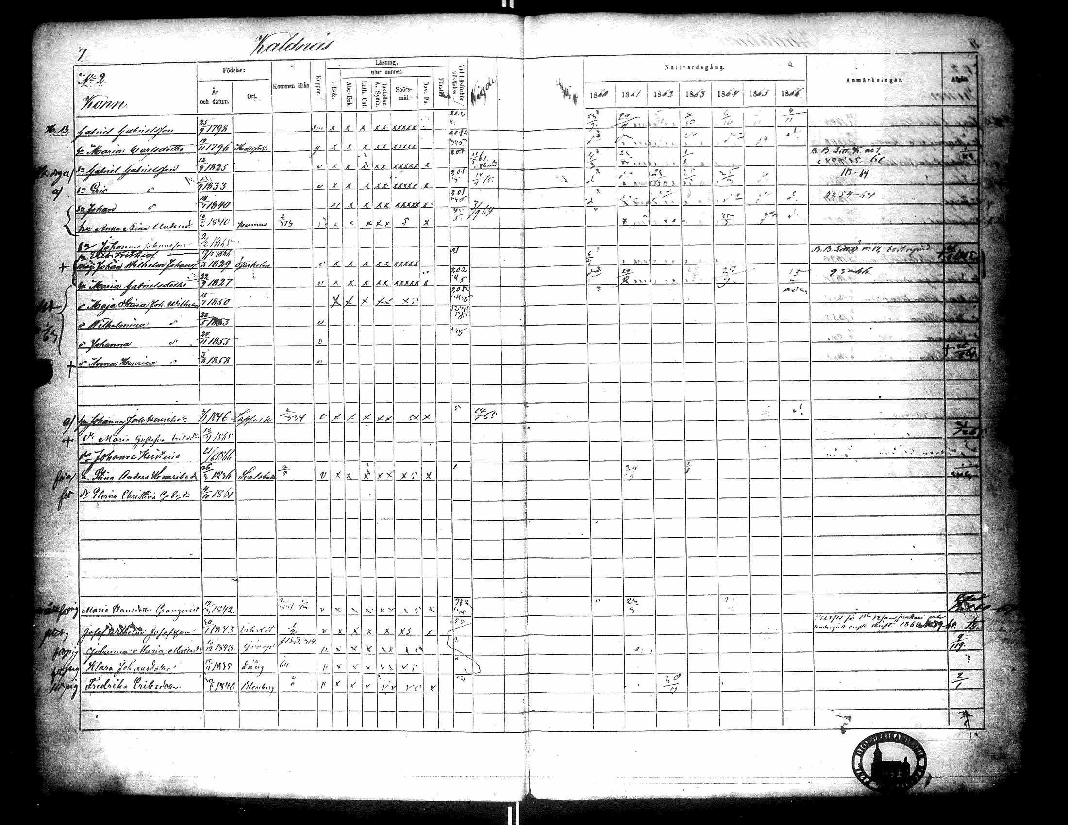 [ ../kirjat/Kirkonkirjat/narpio/rippikirja_1860-1866_uk229-230/kuvat/11.jpg ]