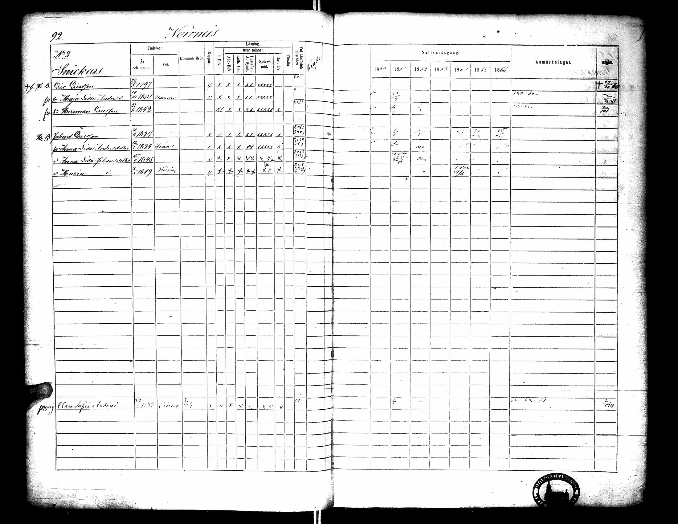 [ ../kirjat/Kirkonkirjat/narpio/rippikirja_1860-1866_uk229-230/kuvat/110.jpg ]