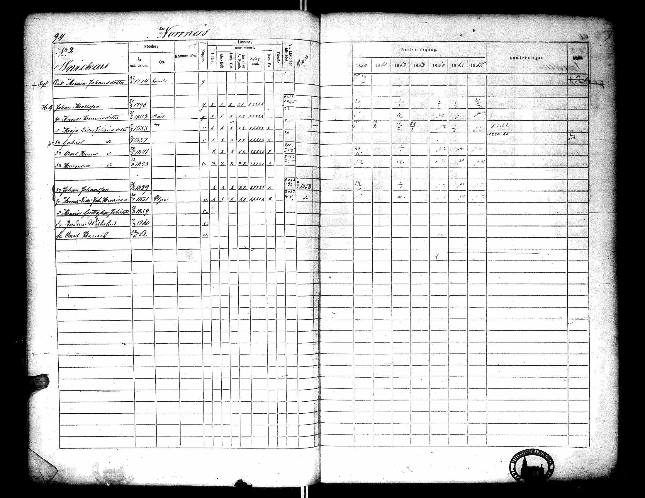[ ../kirjat/Kirkonkirjat/narpio/rippikirja_1860-1866_uk229-230/kuvat/112.jpg ]