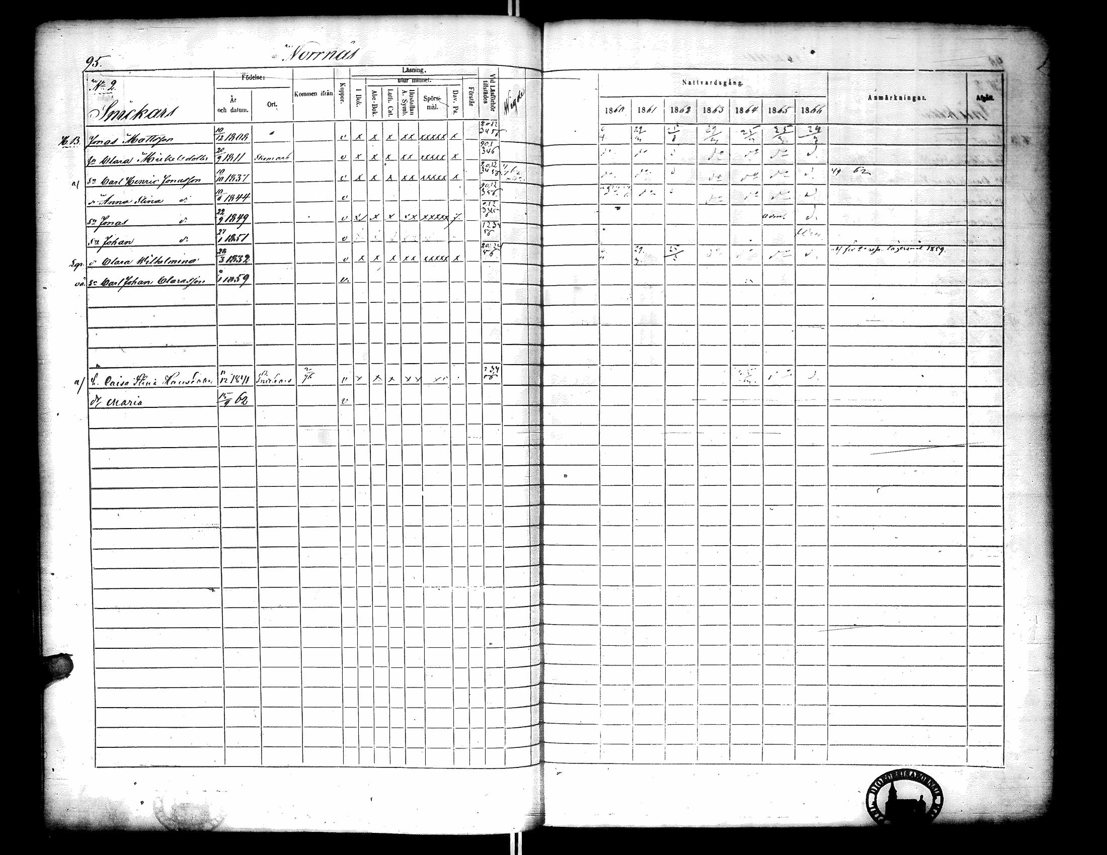 [ ../kirjat/Kirkonkirjat/narpio/rippikirja_1860-1866_uk229-230/kuvat/113.jpg ]