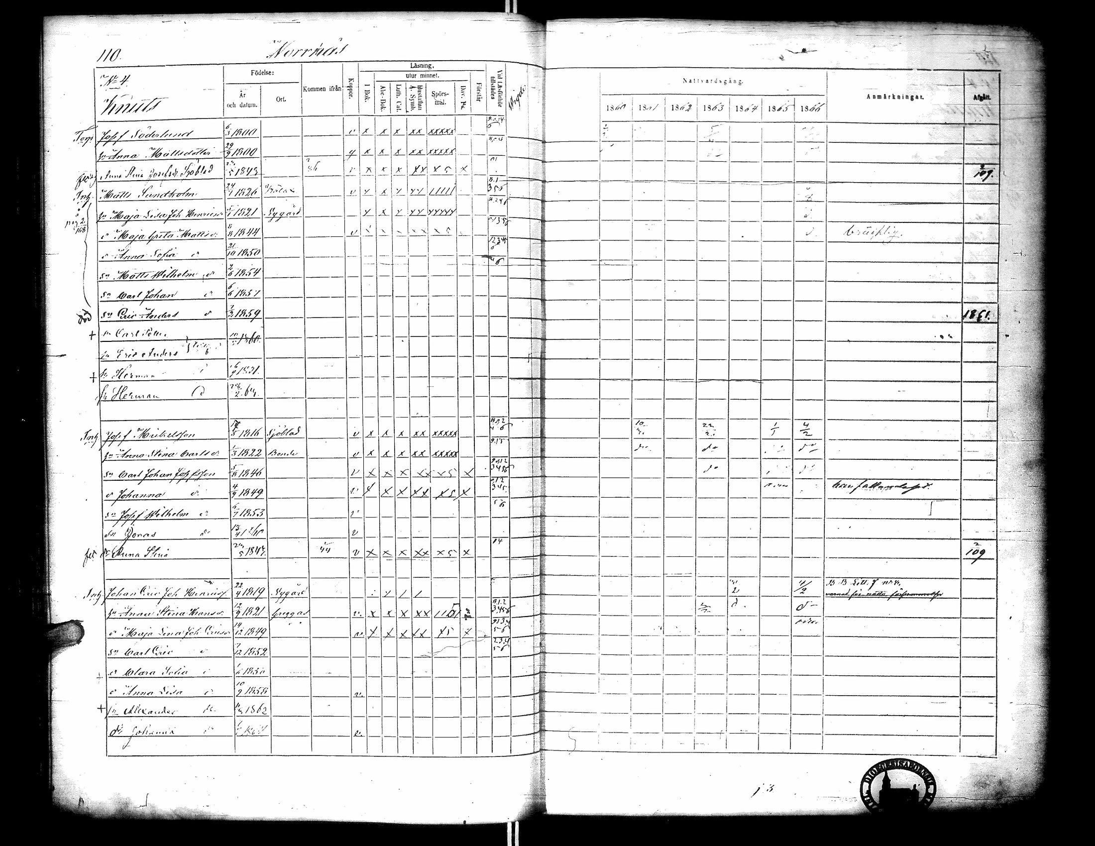 [ ../kirjat/Kirkonkirjat/narpio/rippikirja_1860-1866_uk229-230/kuvat/128.jpg ]
