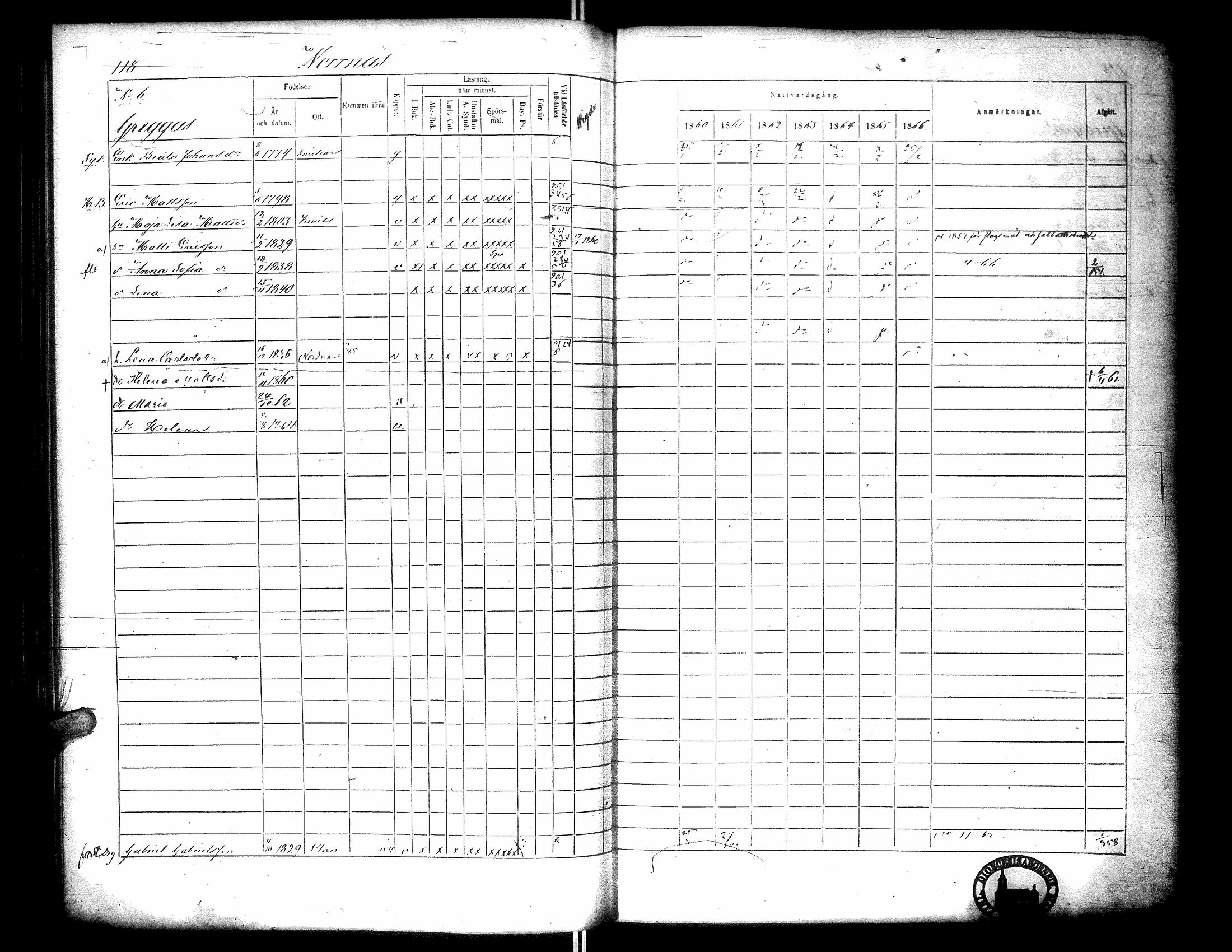 [ ../kirjat/Kirkonkirjat/narpio/rippikirja_1860-1866_uk229-230/kuvat/136.jpg ]