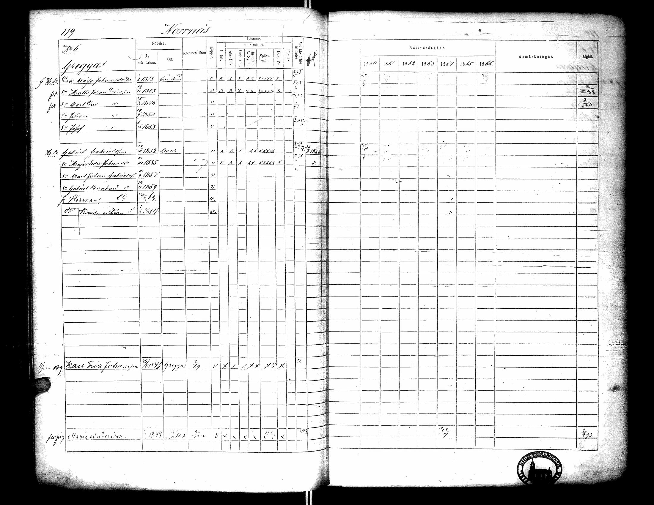 [ ../kirjat/Kirkonkirjat/narpio/rippikirja_1860-1866_uk229-230/kuvat/137.jpg ]