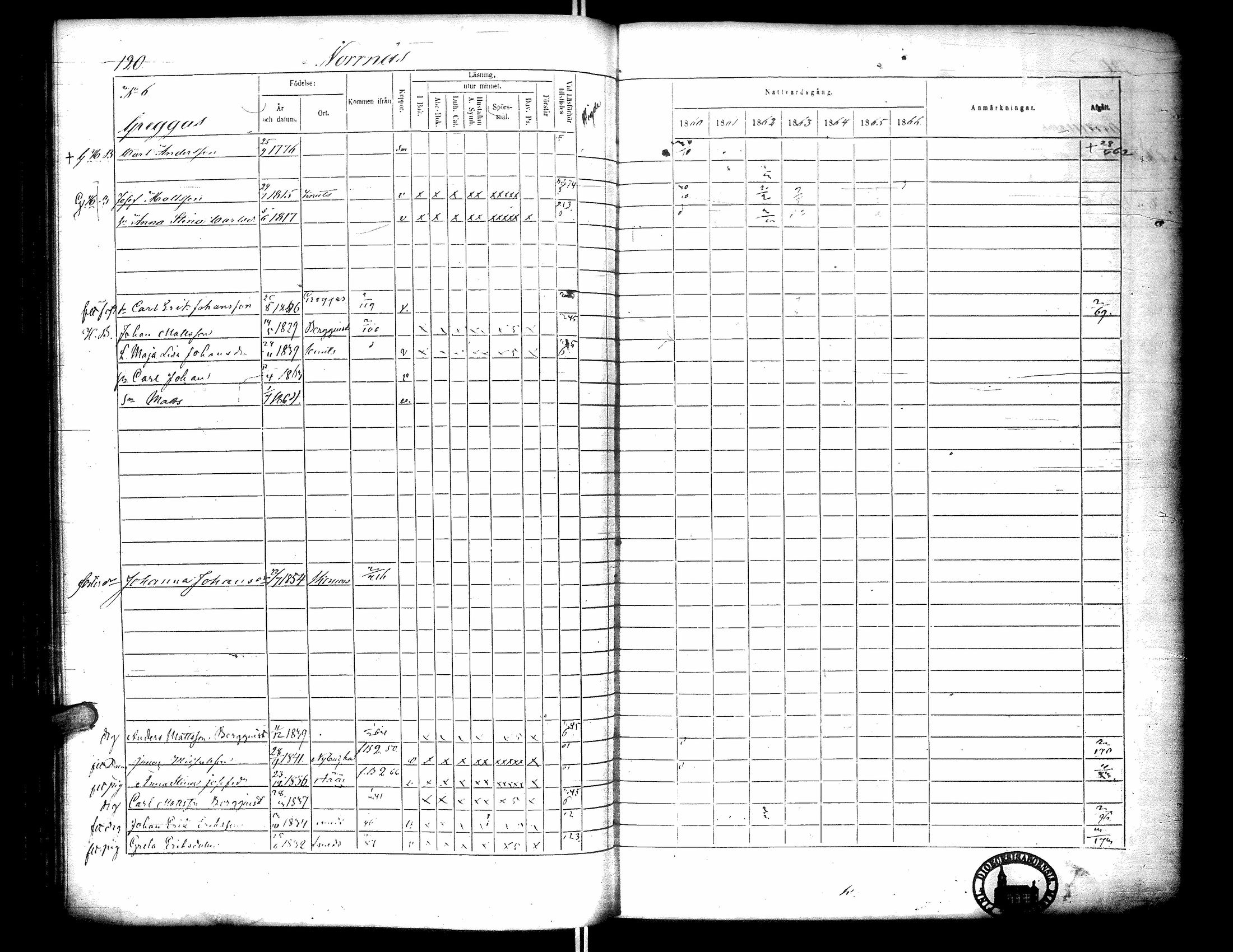 [ ../kirjat/Kirkonkirjat/narpio/rippikirja_1860-1866_uk229-230/kuvat/138.jpg ]