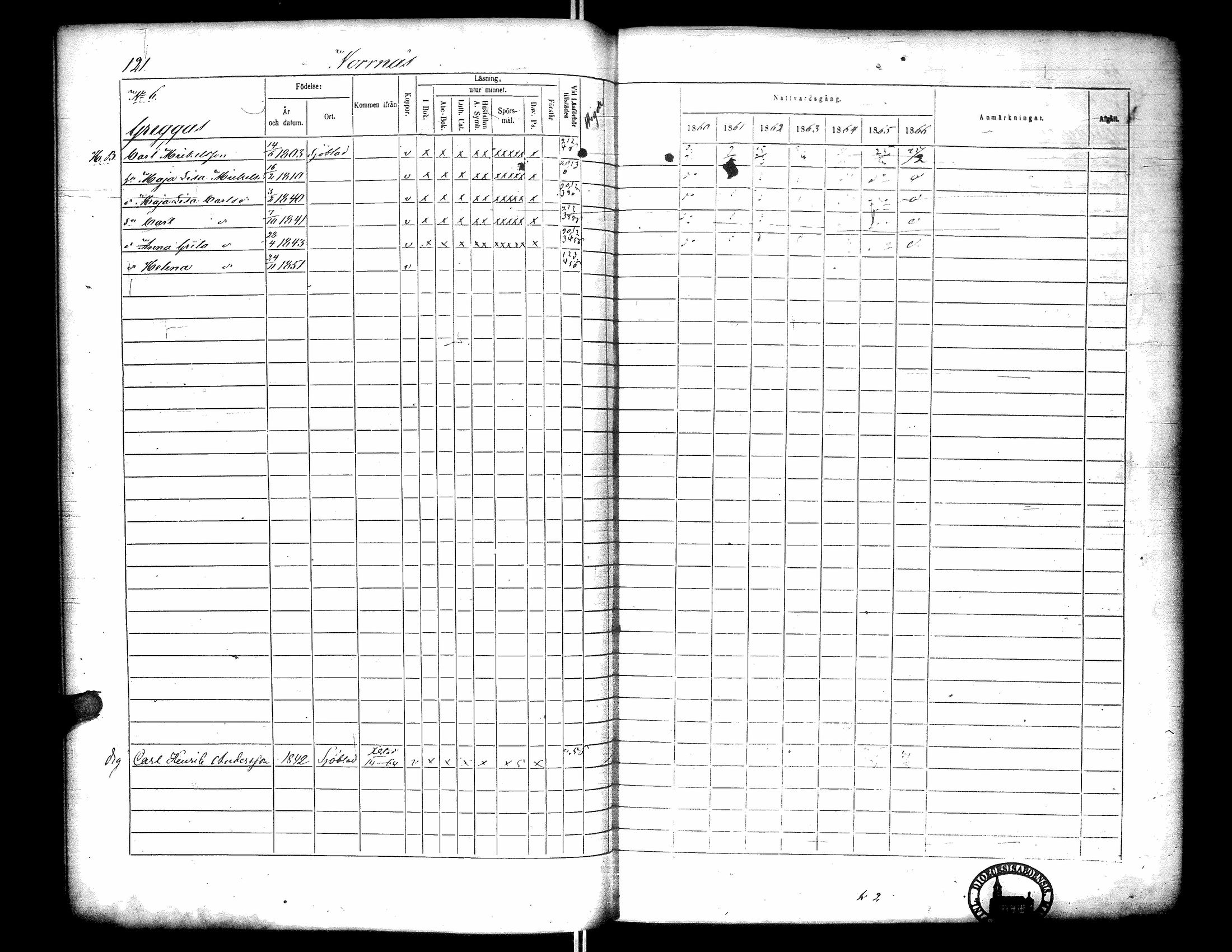 [ ../kirjat/Kirkonkirjat/narpio/rippikirja_1860-1866_uk229-230/kuvat/139.jpg ]