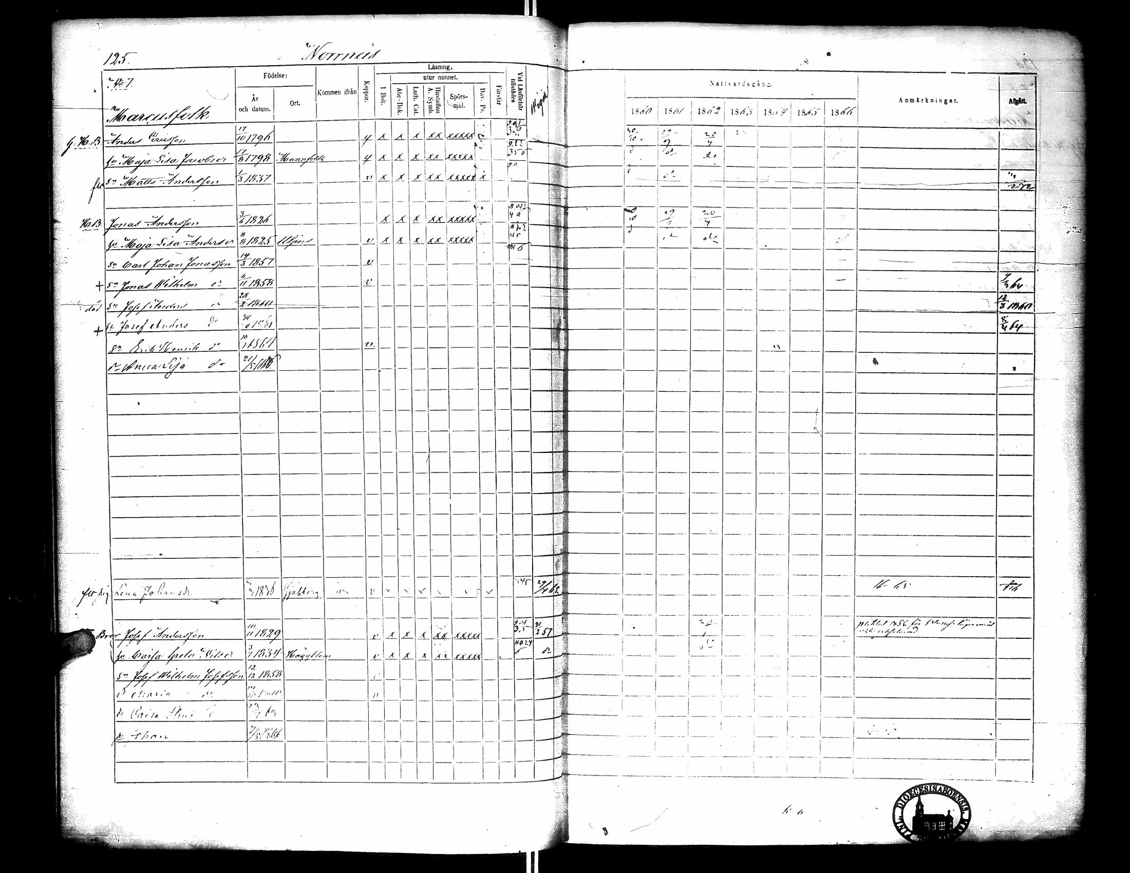 [ ../kirjat/Kirkonkirjat/narpio/rippikirja_1860-1866_uk229-230/kuvat/143.jpg ]