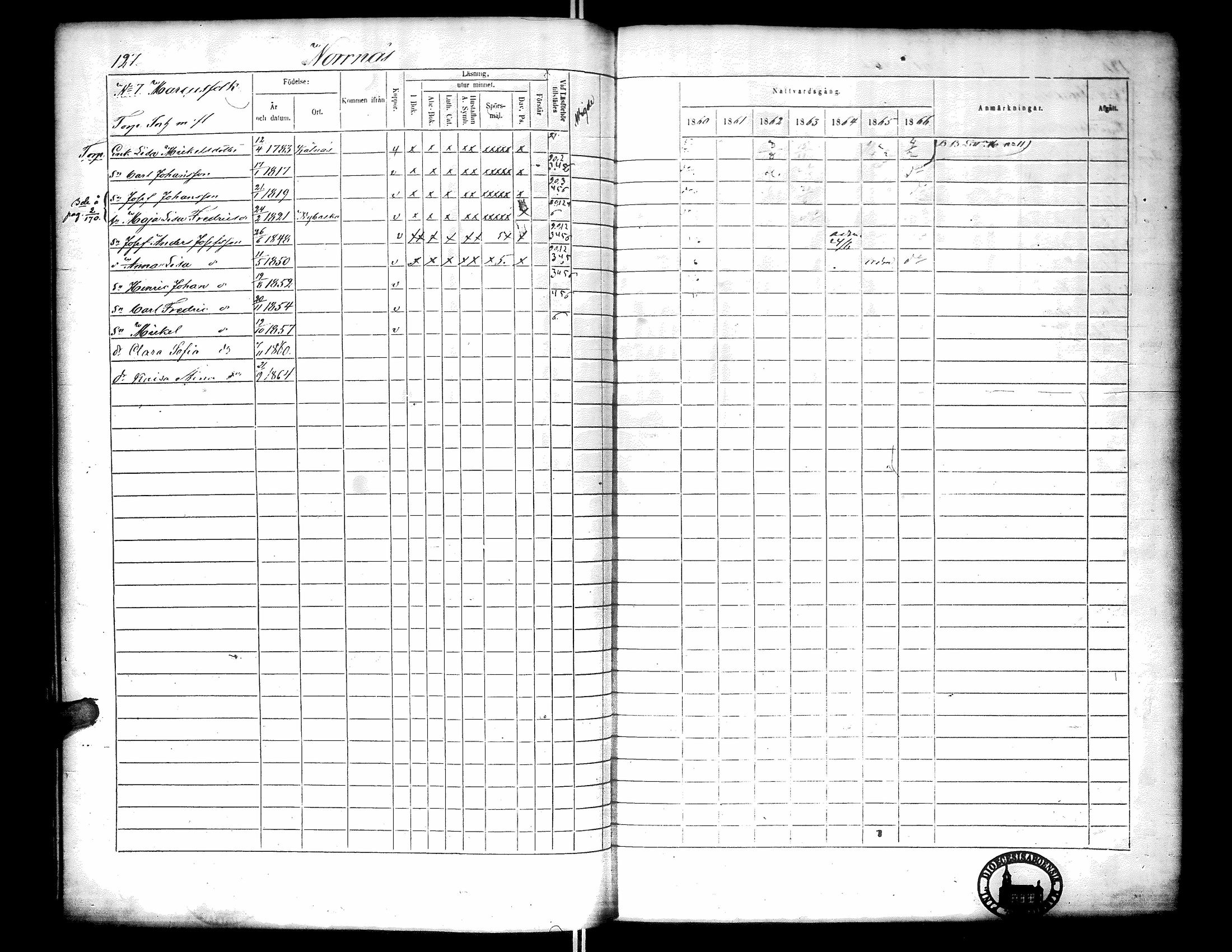 [ ../kirjat/Kirkonkirjat/narpio/rippikirja_1860-1866_uk229-230/kuvat/145.jpg ]
