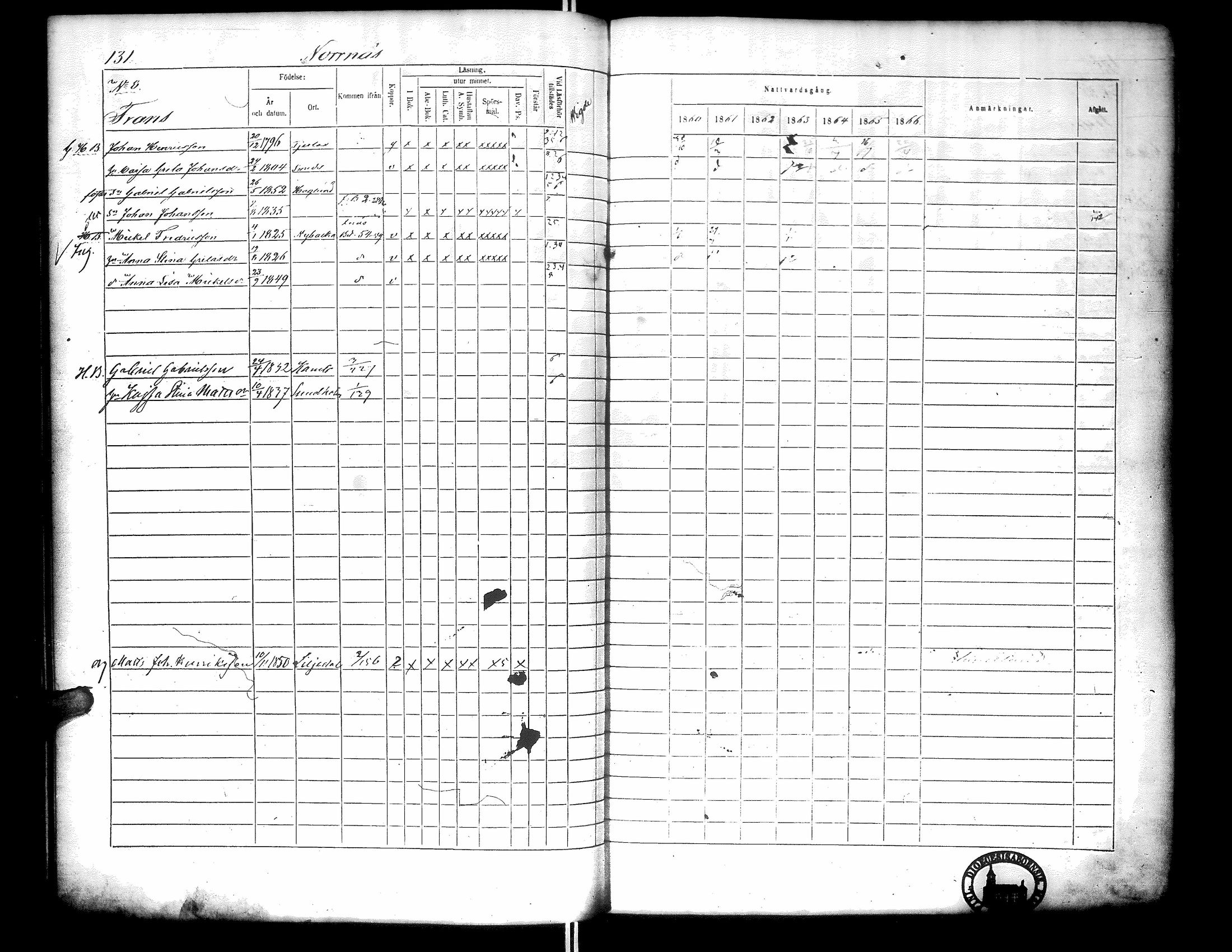 [ ../kirjat/Kirkonkirjat/narpio/rippikirja_1860-1866_uk229-230/kuvat/149.jpg ]
