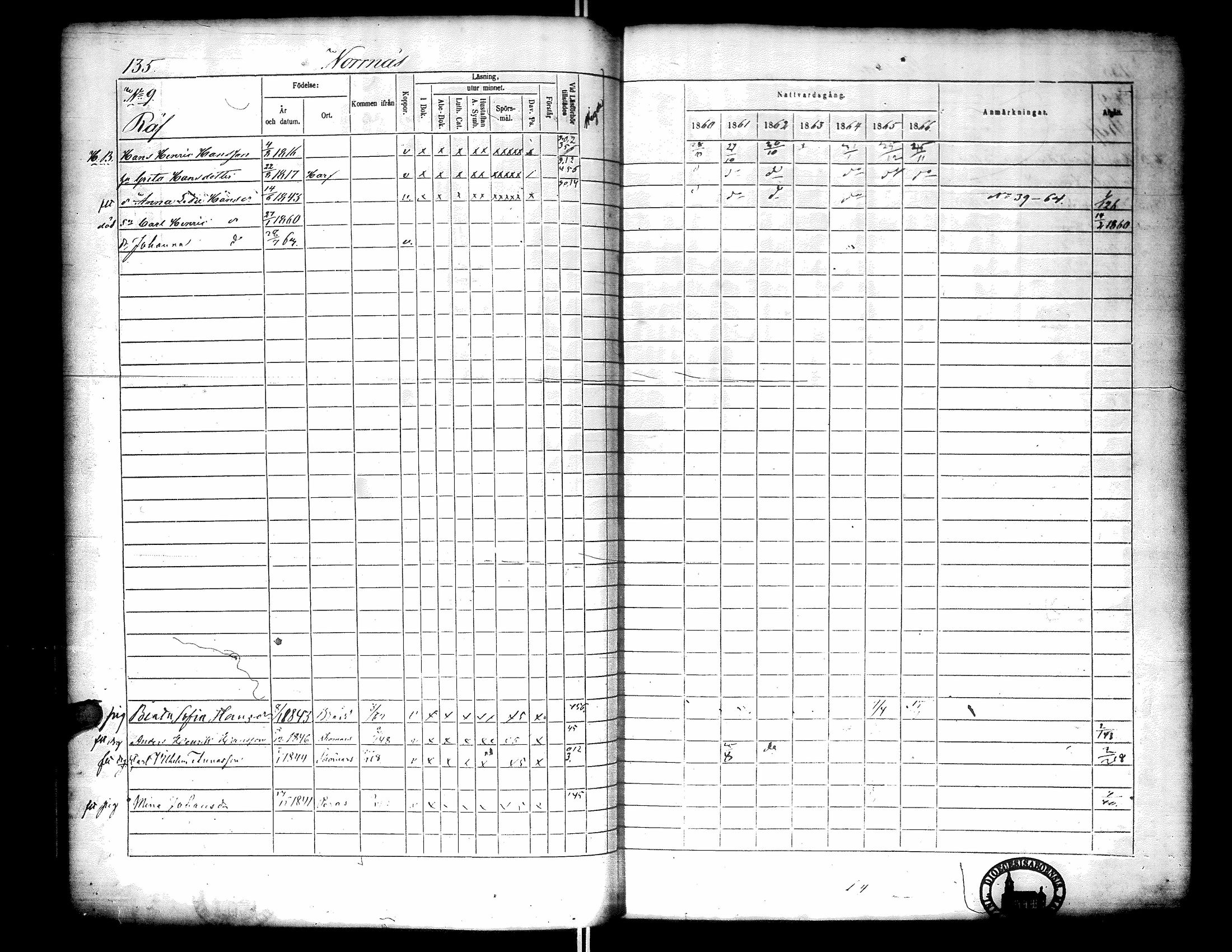 [ ../kirjat/Kirkonkirjat/narpio/rippikirja_1860-1866_uk229-230/kuvat/153.jpg ]