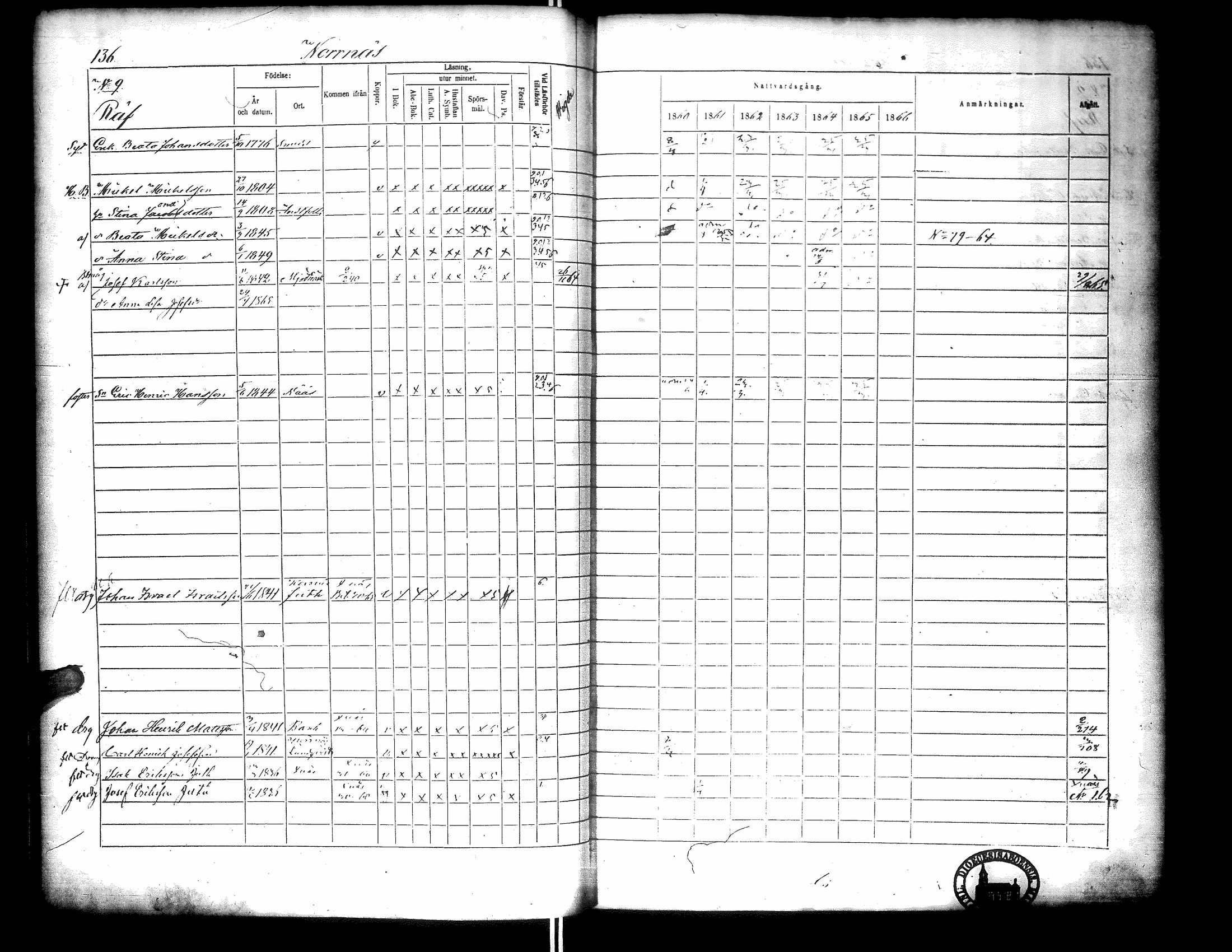 [ ../kirjat/Kirkonkirjat/narpio/rippikirja_1860-1866_uk229-230/kuvat/154.jpg ]