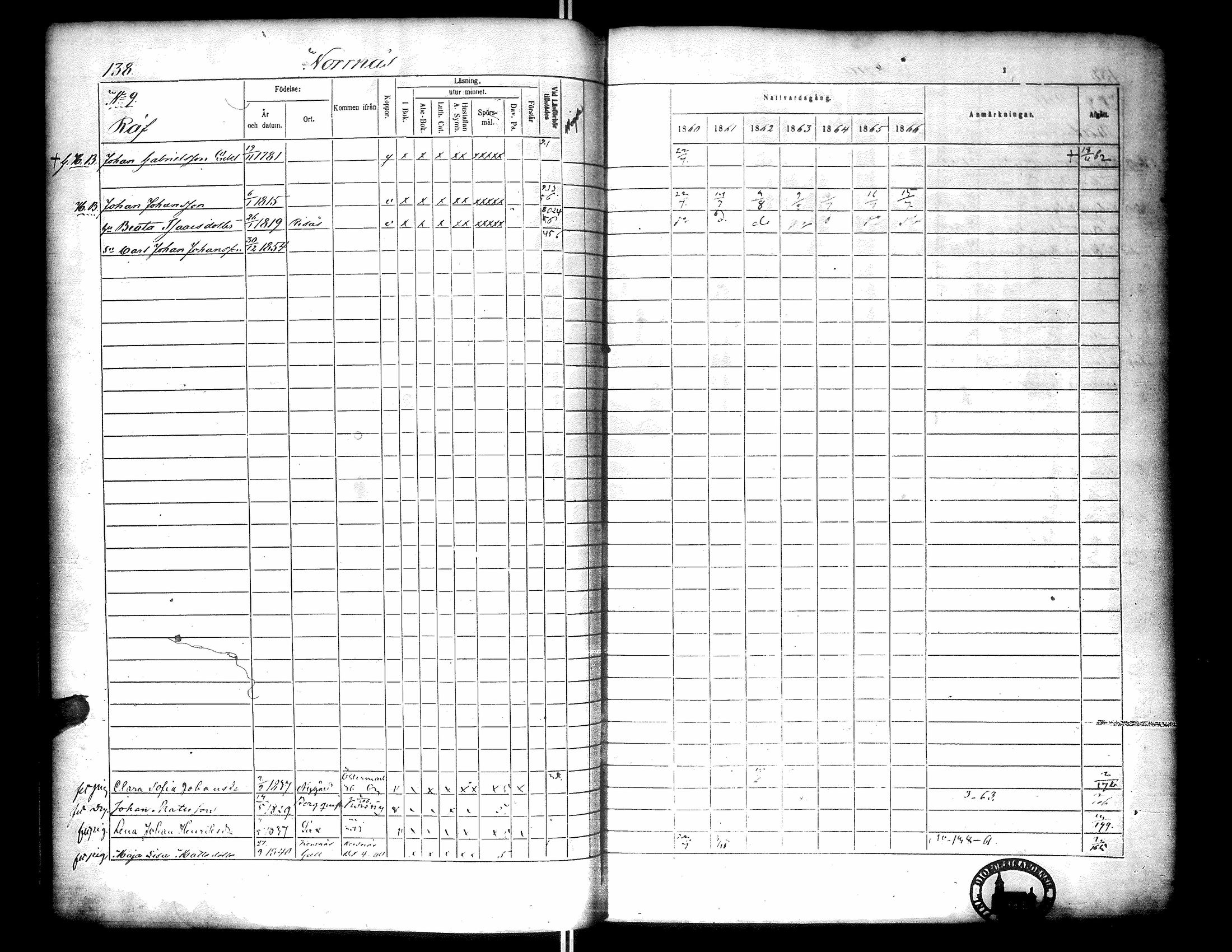 [ ../kirjat/Kirkonkirjat/narpio/rippikirja_1860-1866_uk229-230/kuvat/156.jpg ]