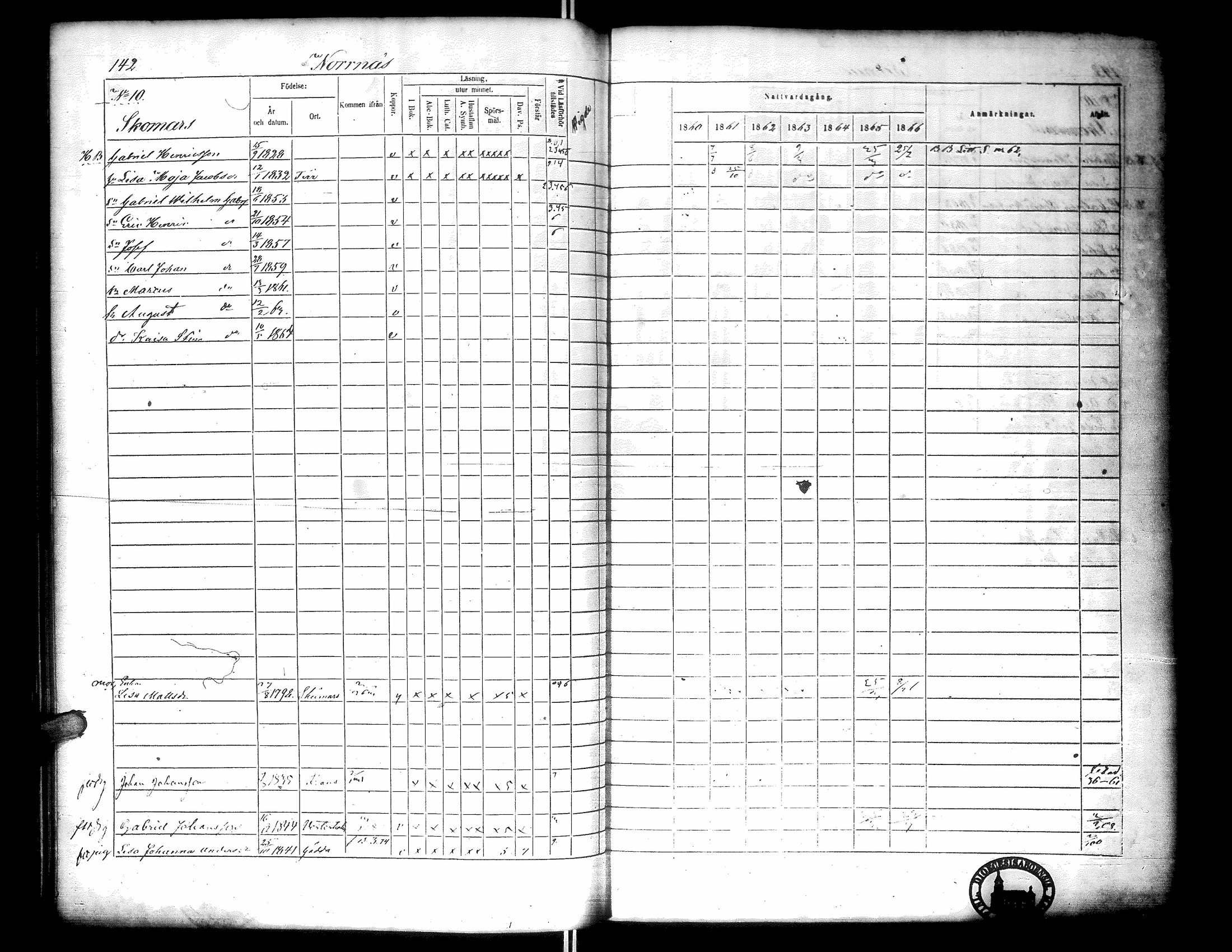 [ ../kirjat/Kirkonkirjat/narpio/rippikirja_1860-1866_uk229-230/kuvat/160.jpg ]