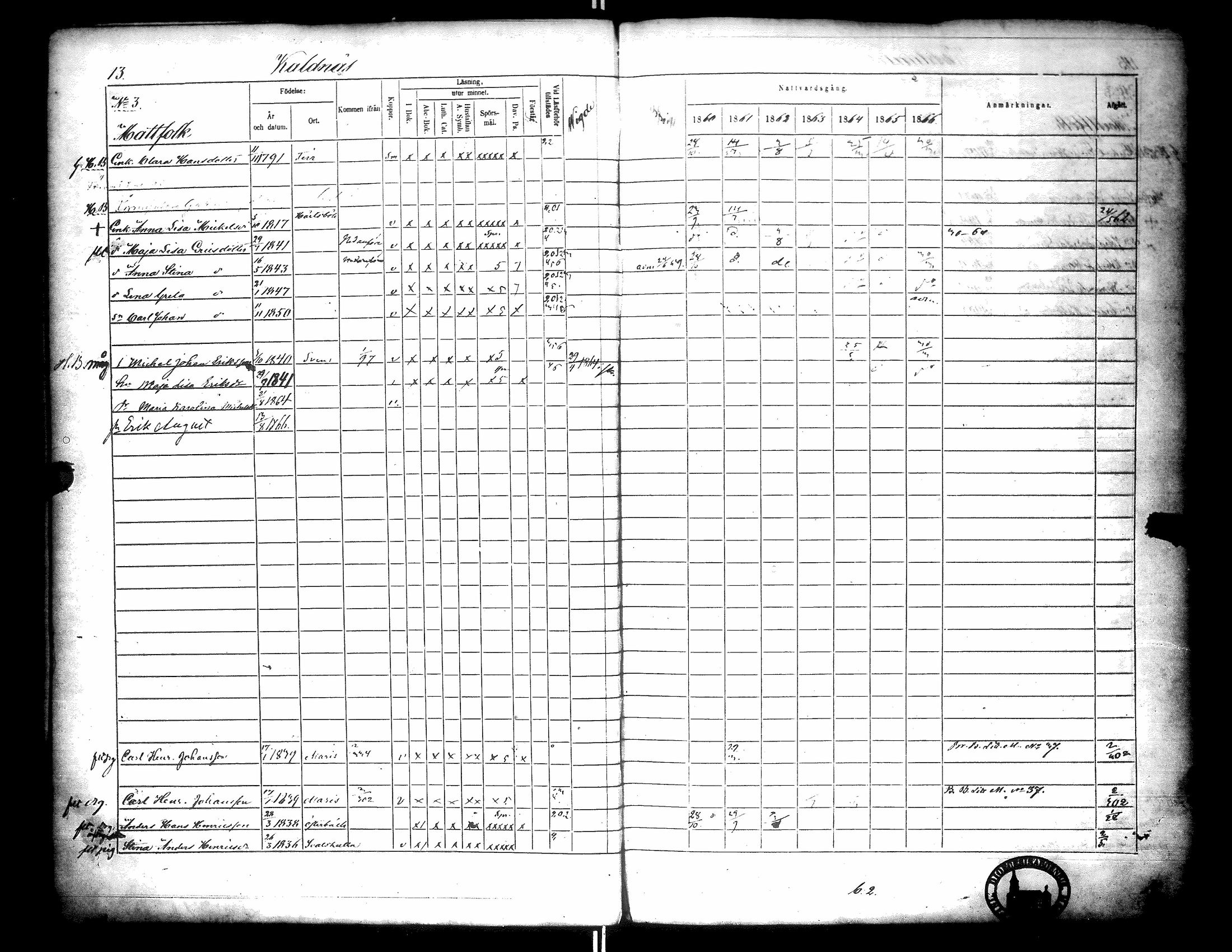 [ ../kirjat/Kirkonkirjat/narpio/rippikirja_1860-1866_uk229-230/kuvat/17.jpg ]