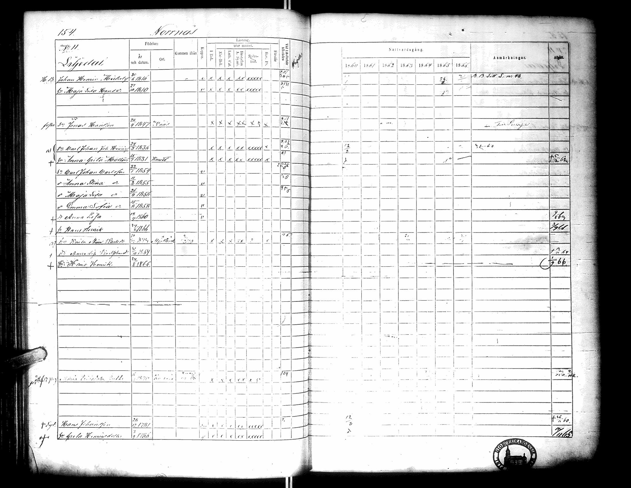 [ ../kirjat/Kirkonkirjat/narpio/rippikirja_1860-1866_uk229-230/kuvat/172.jpg ]