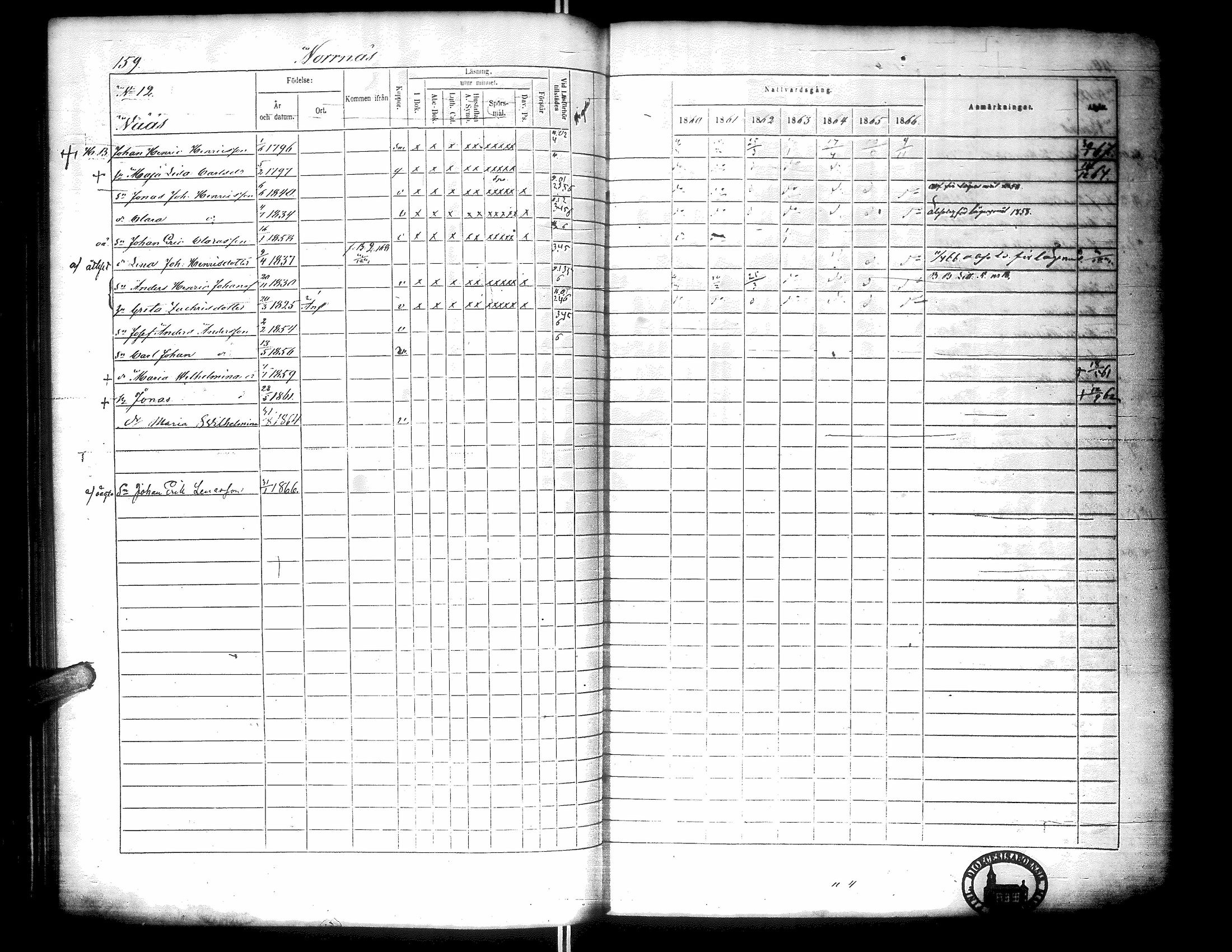 [ ../kirjat/Kirkonkirjat/narpio/rippikirja_1860-1866_uk229-230/kuvat/177.jpg ]