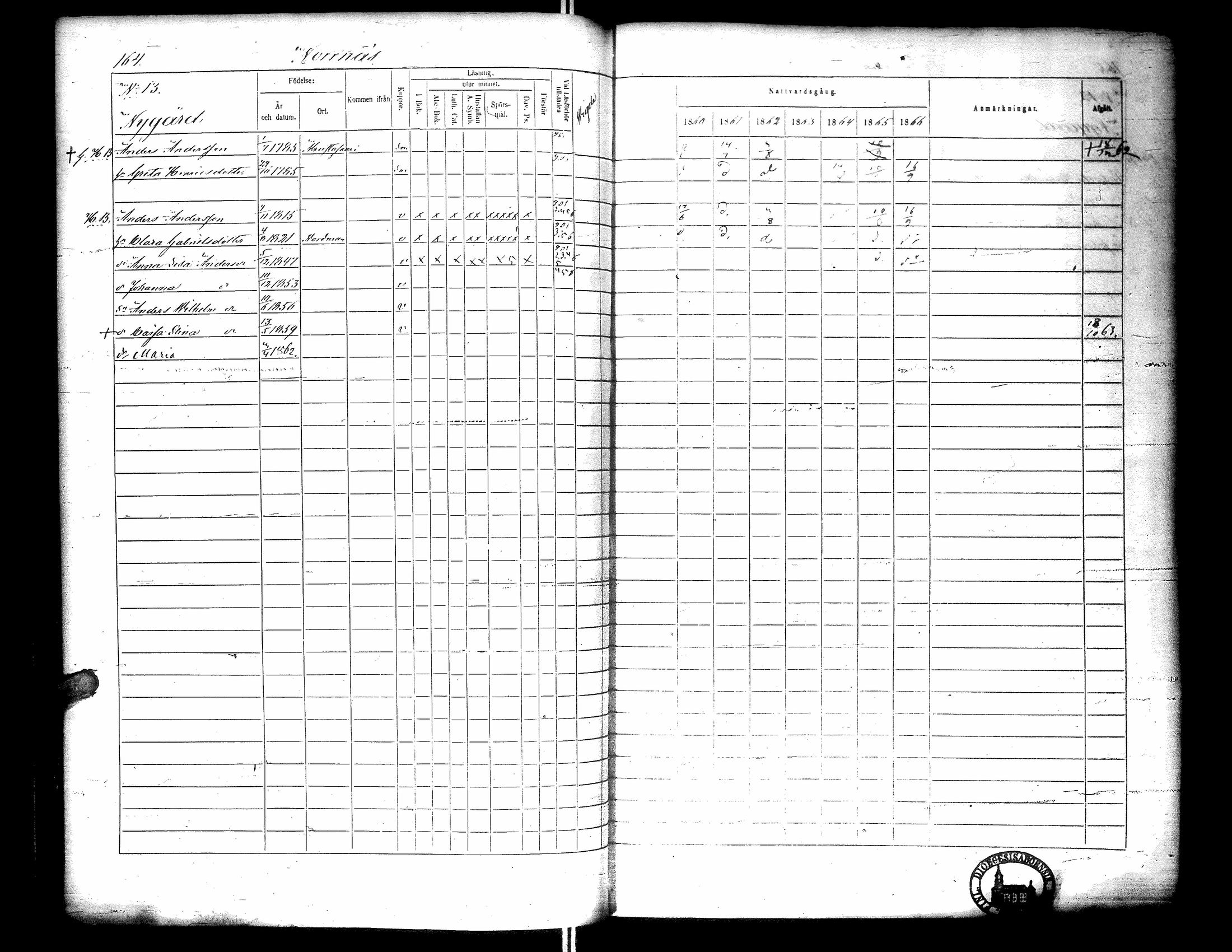 [ ../kirjat/Kirkonkirjat/narpio/rippikirja_1860-1866_uk229-230/kuvat/182.jpg ]