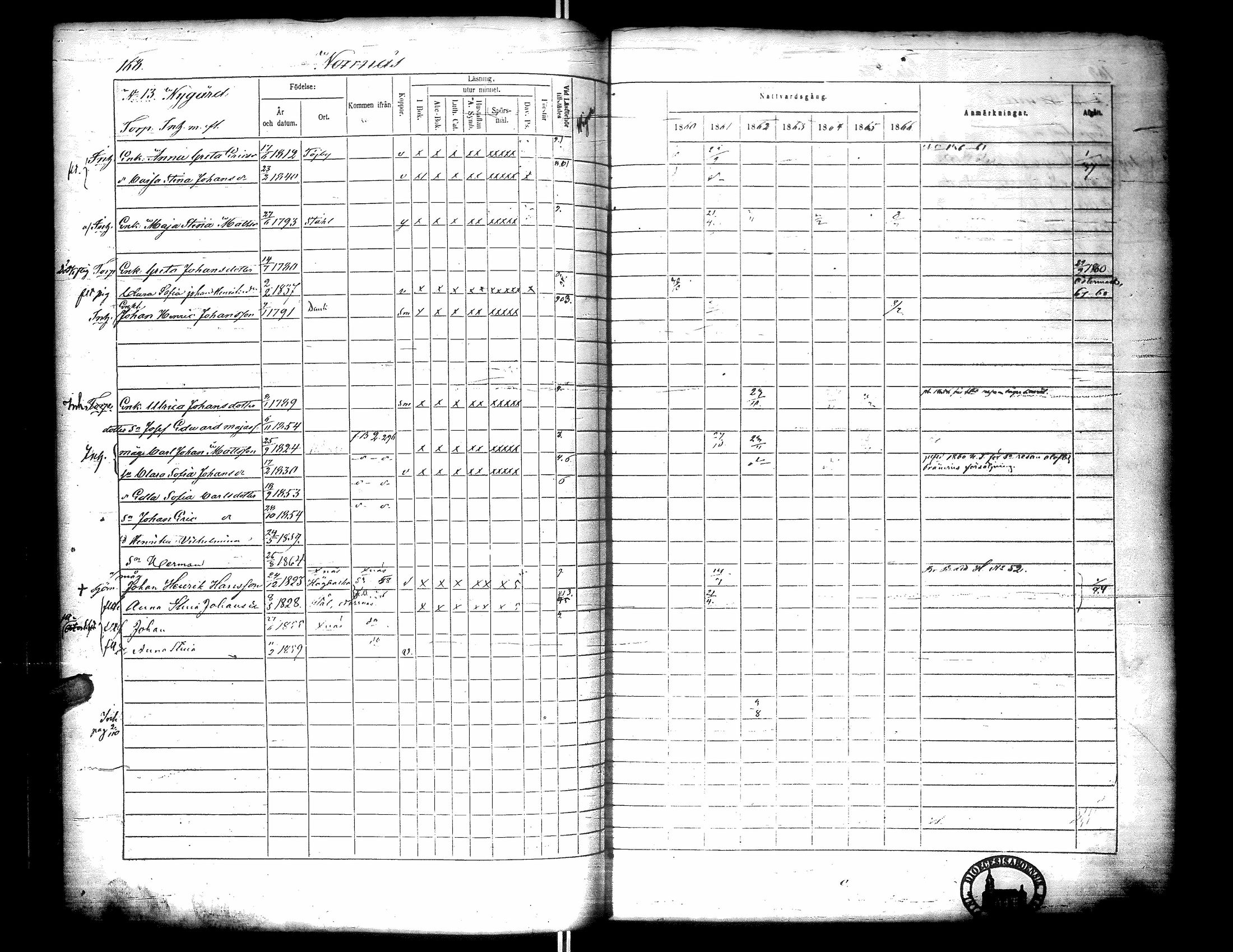 [ ../kirjat/Kirkonkirjat/narpio/rippikirja_1860-1866_uk229-230/kuvat/186.jpg ]