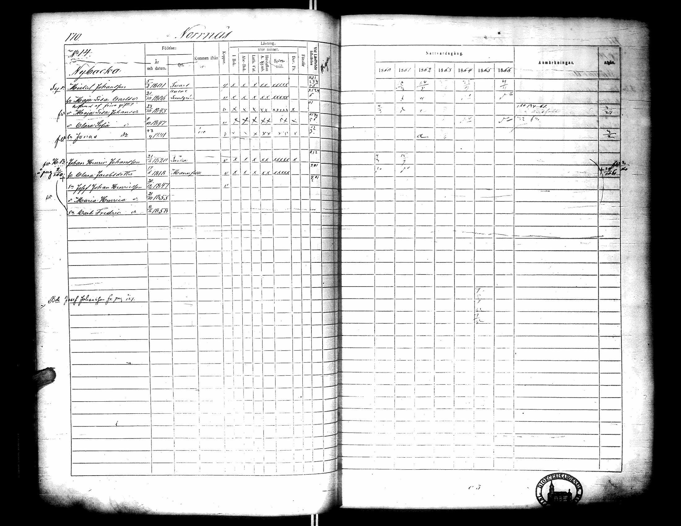 [ ../kirjat/Kirkonkirjat/narpio/rippikirja_1860-1866_uk229-230/kuvat/188.jpg ]