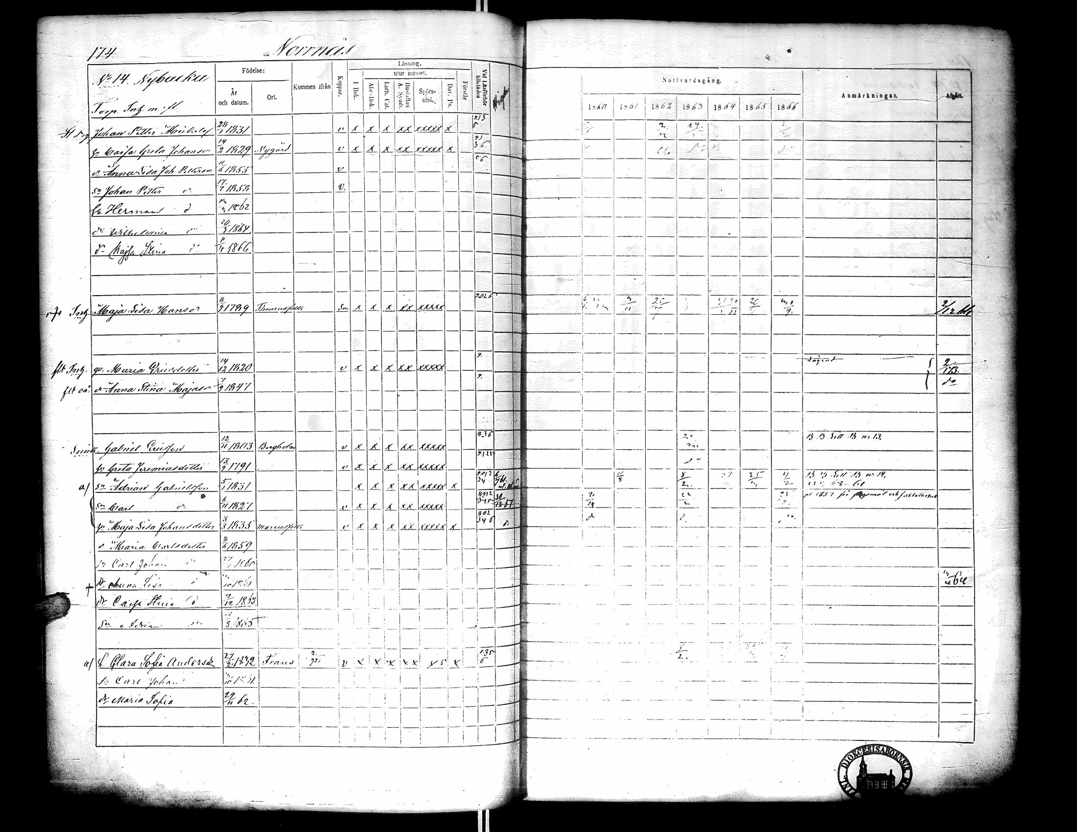 [ ../kirjat/Kirkonkirjat/narpio/rippikirja_1860-1866_uk229-230/kuvat/192.jpg ]