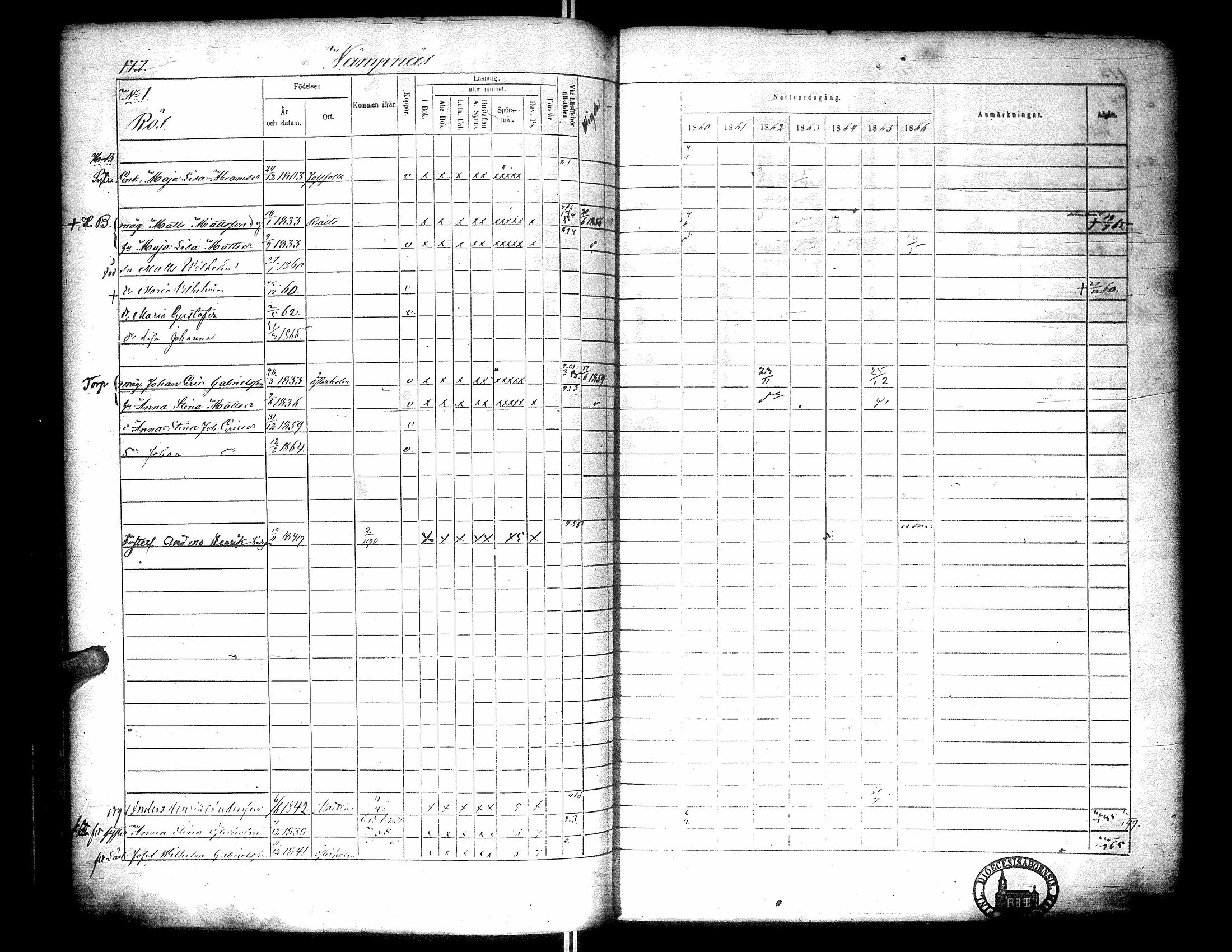 [ ../kirjat/Kirkonkirjat/narpio/rippikirja_1860-1866_uk229-230/kuvat/195.jpg ]