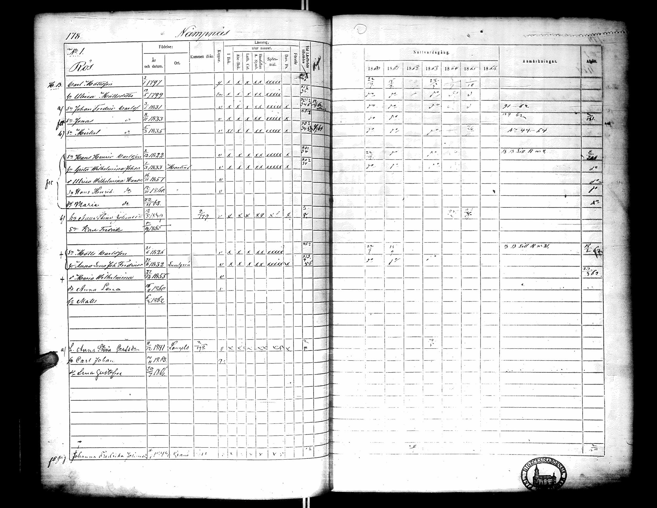 [ ../kirjat/Kirkonkirjat/narpio/rippikirja_1860-1866_uk229-230/kuvat/196.jpg ]