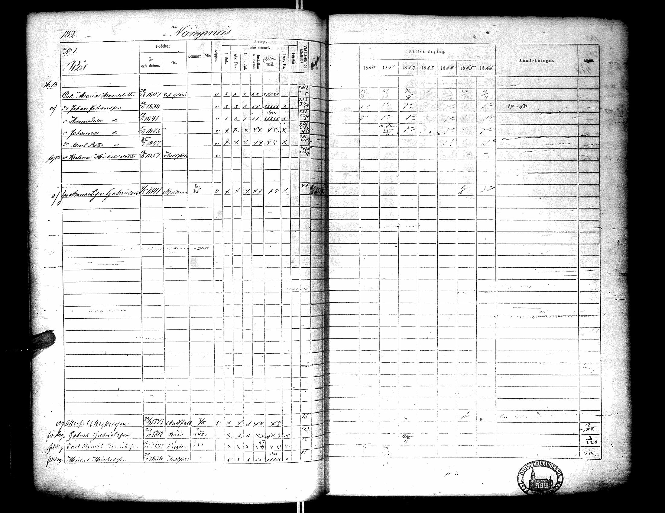 [ ../kirjat/Kirkonkirjat/narpio/rippikirja_1860-1866_uk229-230/kuvat/200.jpg ]