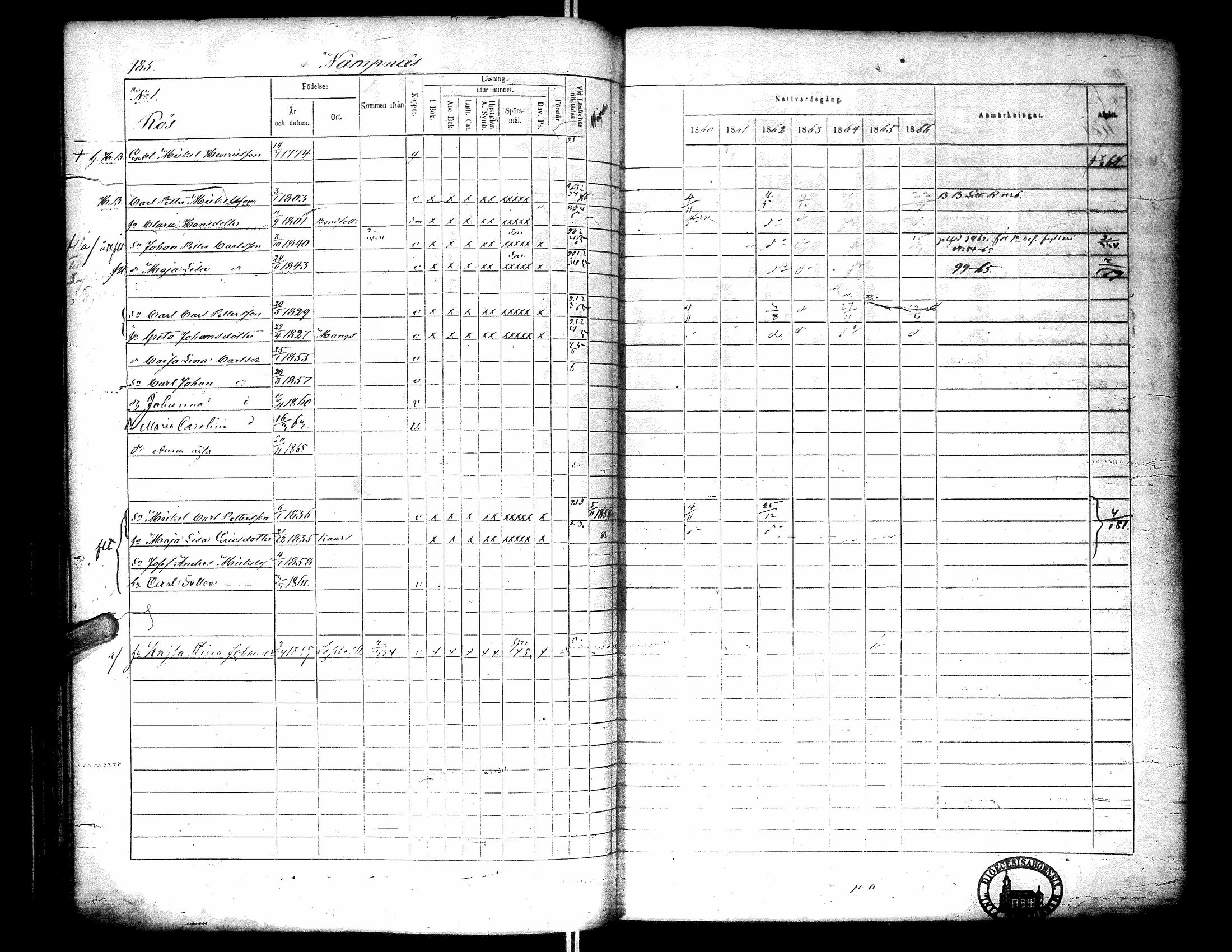 [ ../kirjat/Kirkonkirjat/narpio/rippikirja_1860-1866_uk229-230/kuvat/203.jpg ]