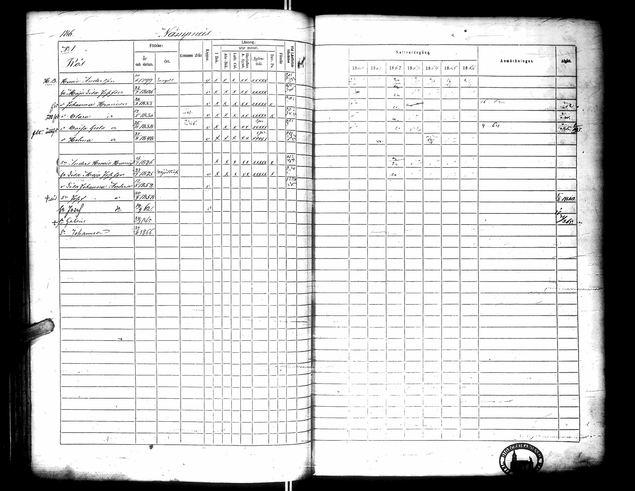 [ ../kirjat/Kirkonkirjat/narpio/rippikirja_1860-1866_uk229-230/kuvat/204.jpg ]