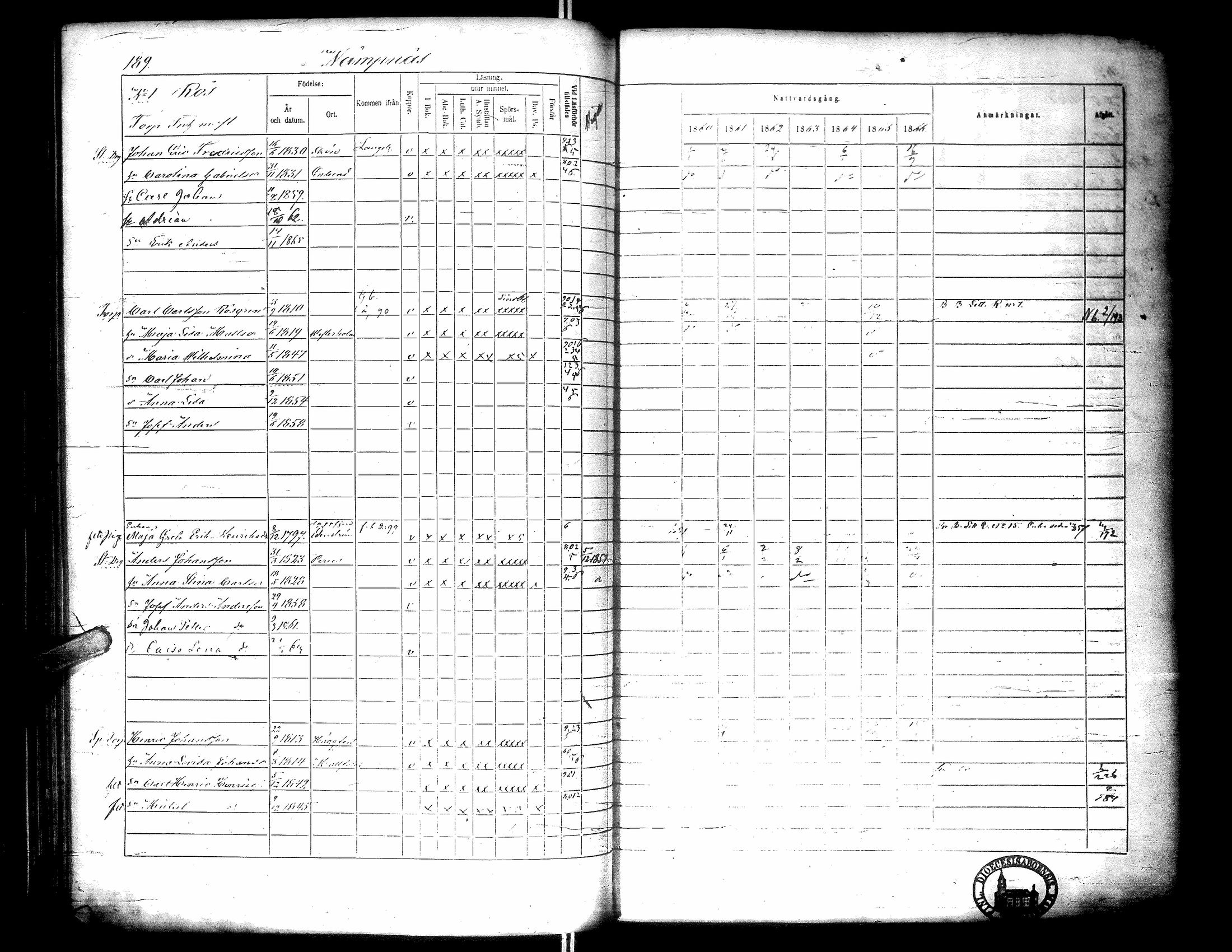 [ ../kirjat/Kirkonkirjat/narpio/rippikirja_1860-1866_uk229-230/kuvat/207.jpg ]