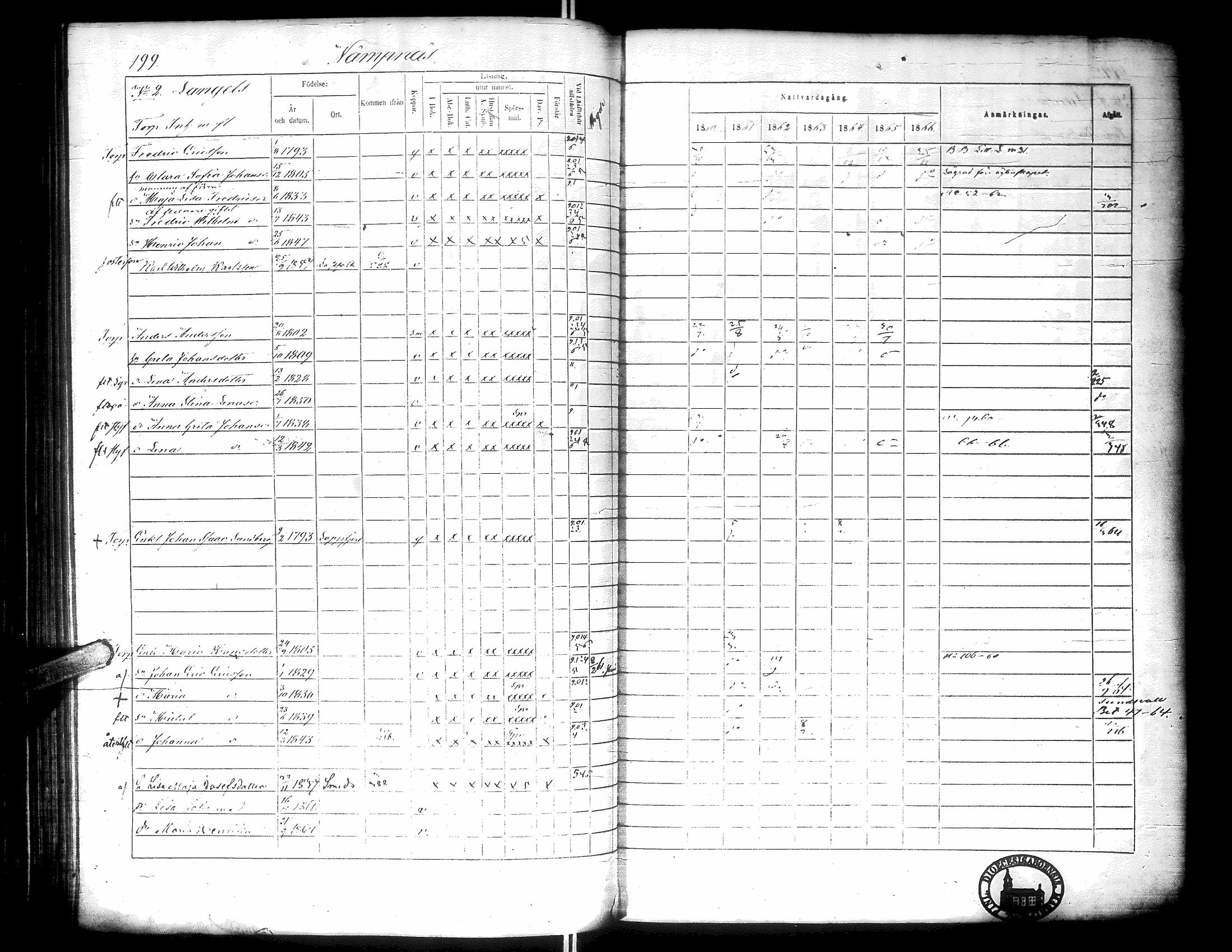 [ ../kirjat/Kirkonkirjat/narpio/rippikirja_1860-1866_uk229-230/kuvat/217.jpg ]