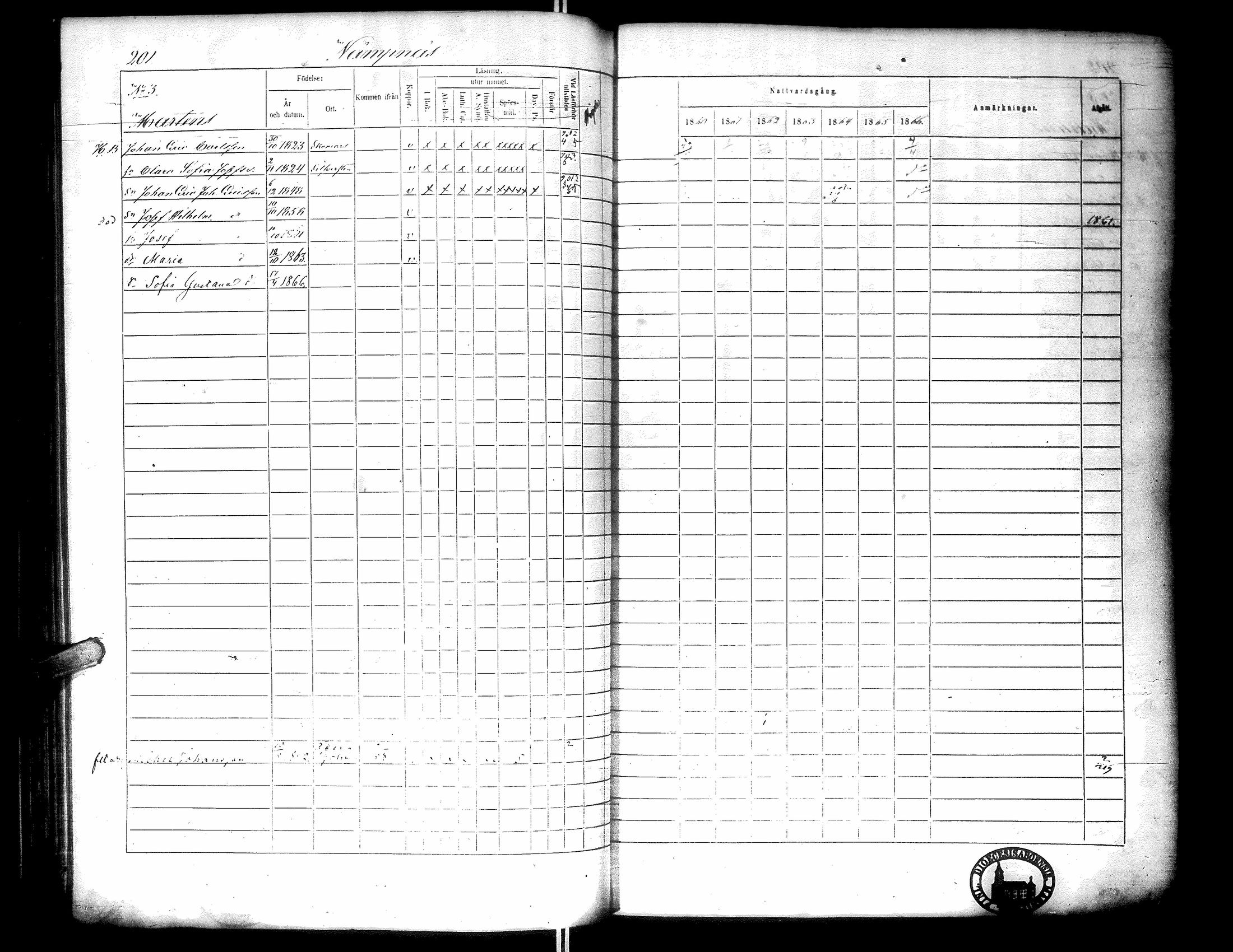 [ ../kirjat/Kirkonkirjat/narpio/rippikirja_1860-1866_uk229-230/kuvat/219.jpg ]