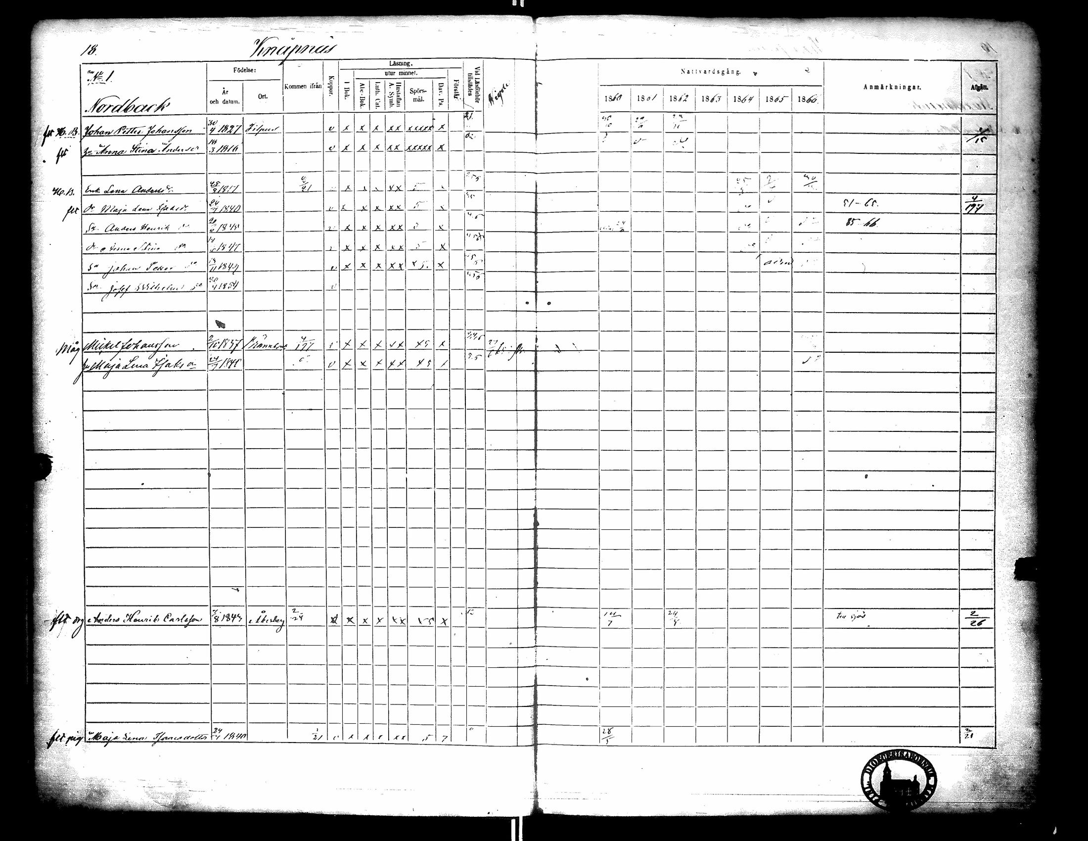 [ ../kirjat/Kirkonkirjat/narpio/rippikirja_1860-1866_uk229-230/kuvat/22.jpg ]