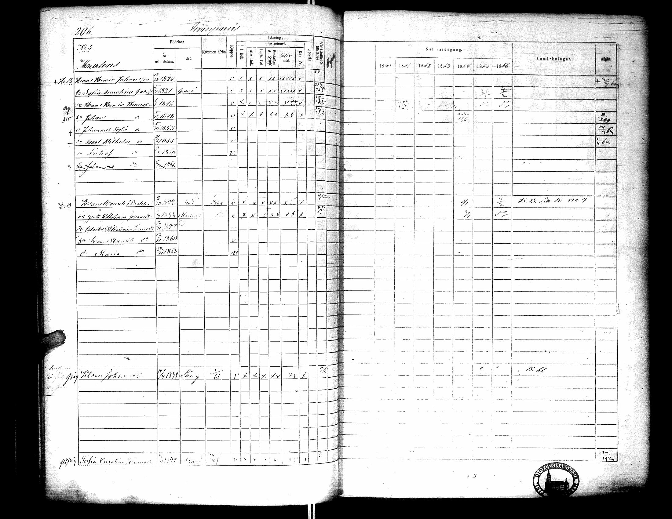 [ ../kirjat/Kirkonkirjat/narpio/rippikirja_1860-1866_uk229-230/kuvat/224.jpg ]