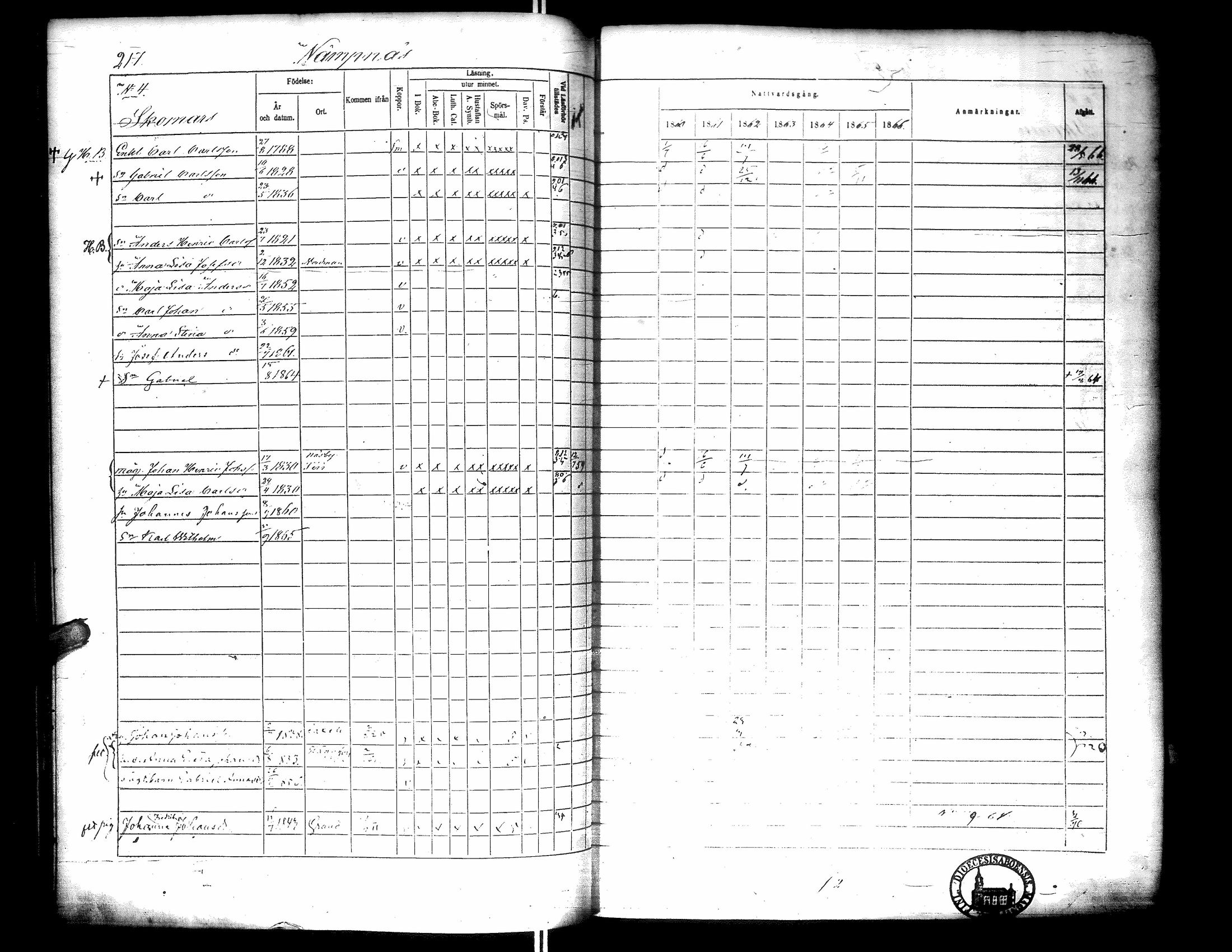 [ ../kirjat/Kirkonkirjat/narpio/rippikirja_1860-1866_uk229-230/kuvat/235.jpg ]