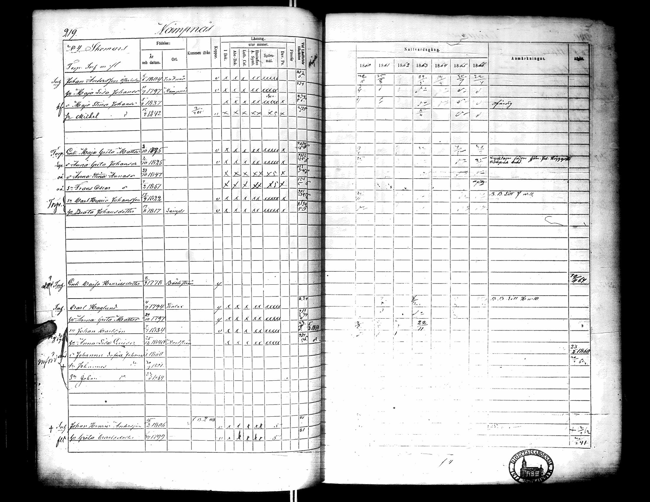[ ../kirjat/Kirkonkirjat/narpio/rippikirja_1860-1866_uk229-230/kuvat/237.jpg ]
