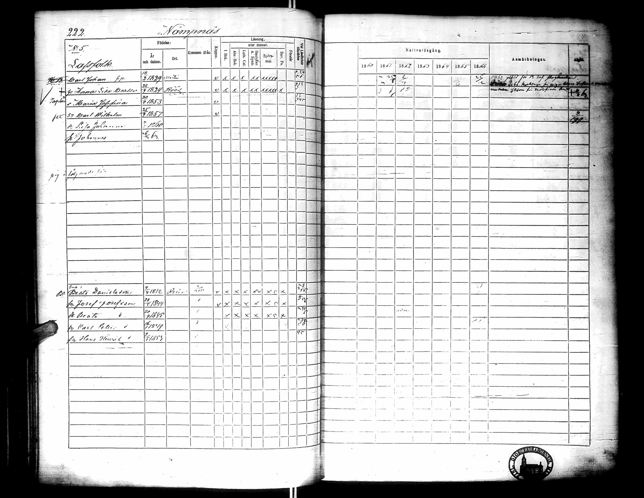 [ ../kirjat/Kirkonkirjat/narpio/rippikirja_1860-1866_uk229-230/kuvat/240.jpg ]