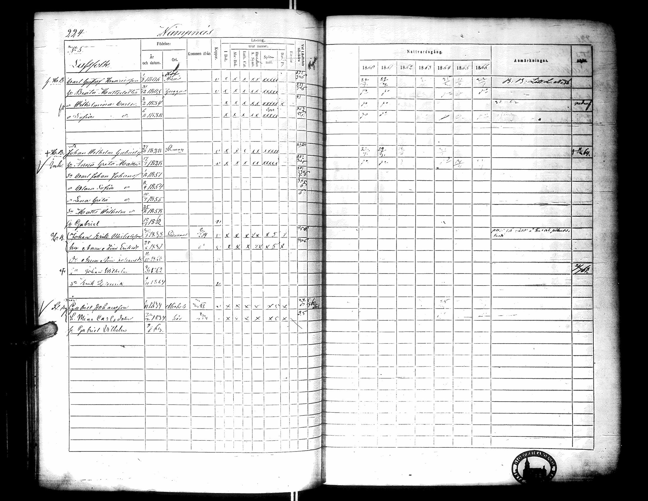 [ ../kirjat/Kirkonkirjat/narpio/rippikirja_1860-1866_uk229-230/kuvat/242.jpg ]