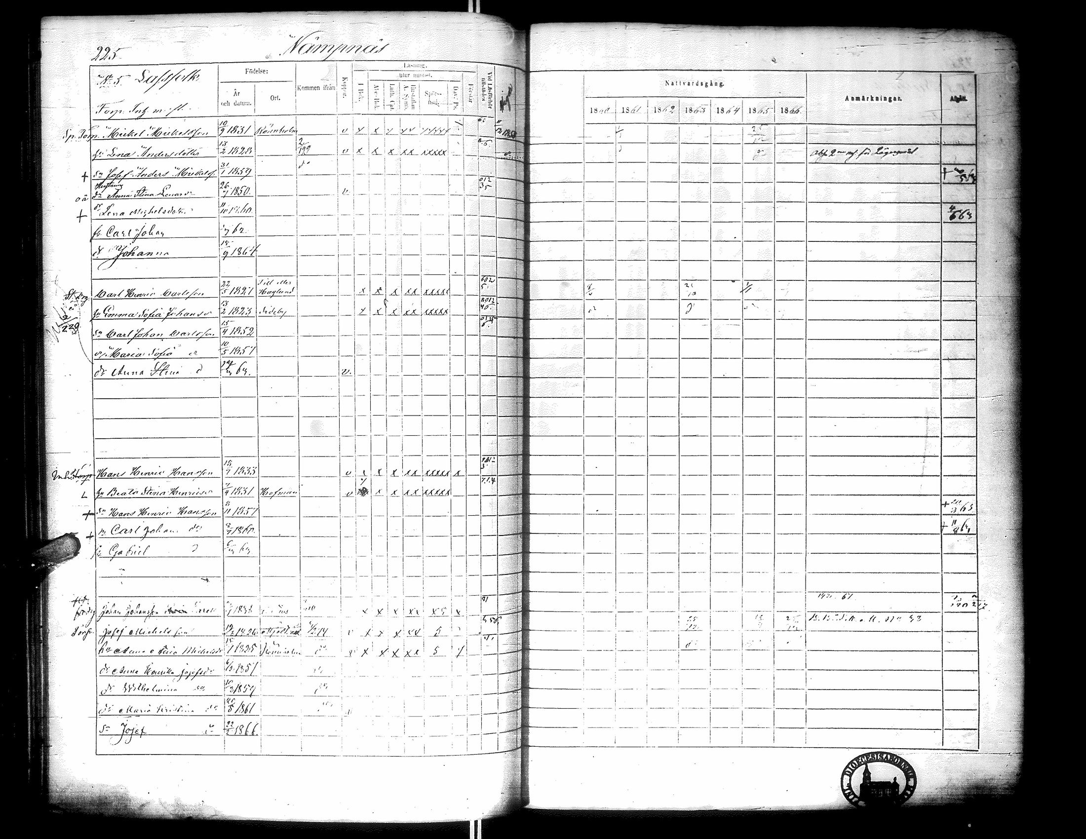 [ ../kirjat/Kirkonkirjat/narpio/rippikirja_1860-1866_uk229-230/kuvat/243.jpg ]
