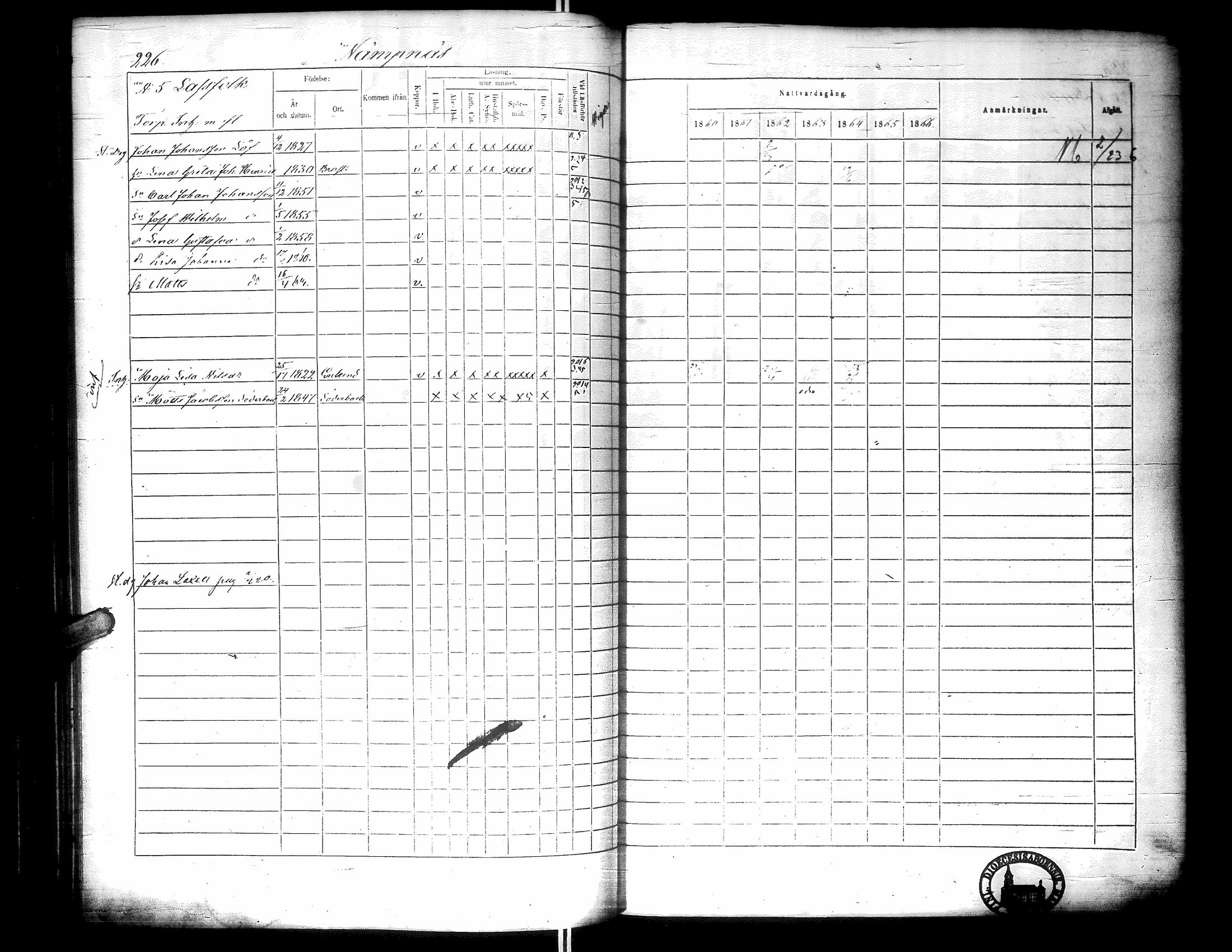 [ ../kirjat/Kirkonkirjat/narpio/rippikirja_1860-1866_uk229-230/kuvat/244.jpg ]