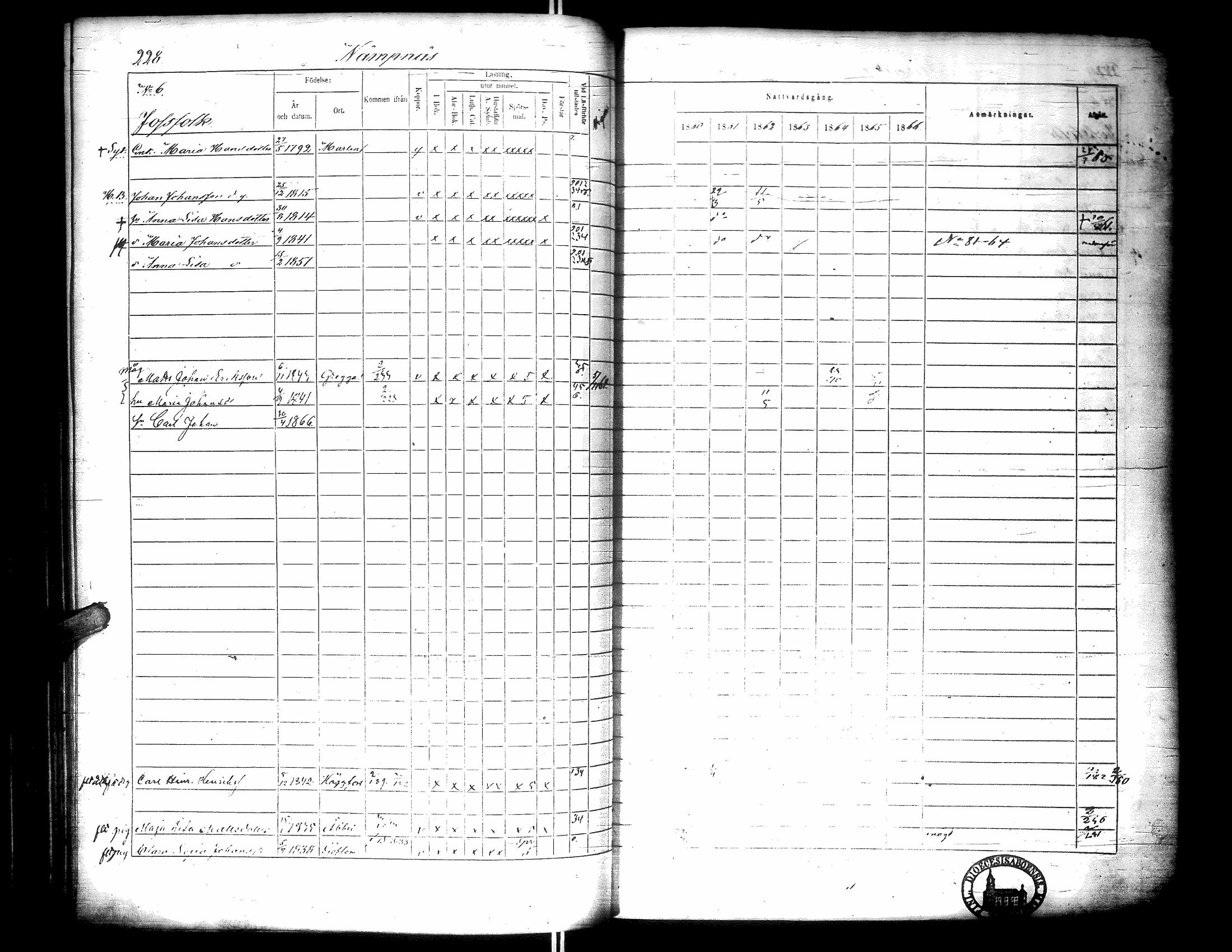 [ ../kirjat/Kirkonkirjat/narpio/rippikirja_1860-1866_uk229-230/kuvat/246.jpg ]