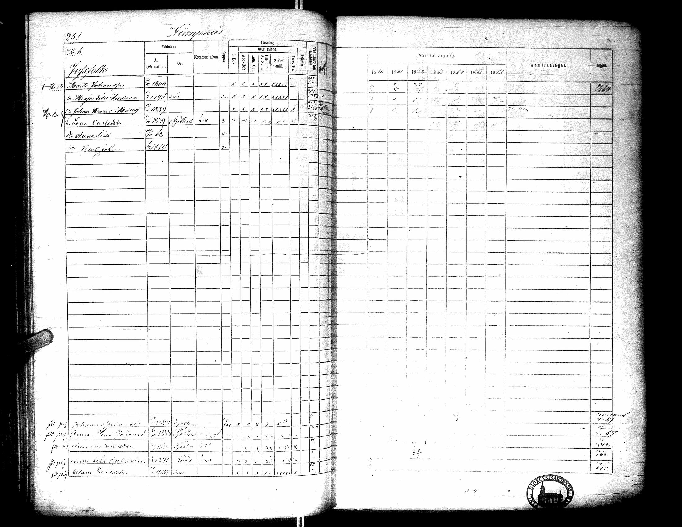 [ ../kirjat/Kirkonkirjat/narpio/rippikirja_1860-1866_uk229-230/kuvat/249.jpg ]