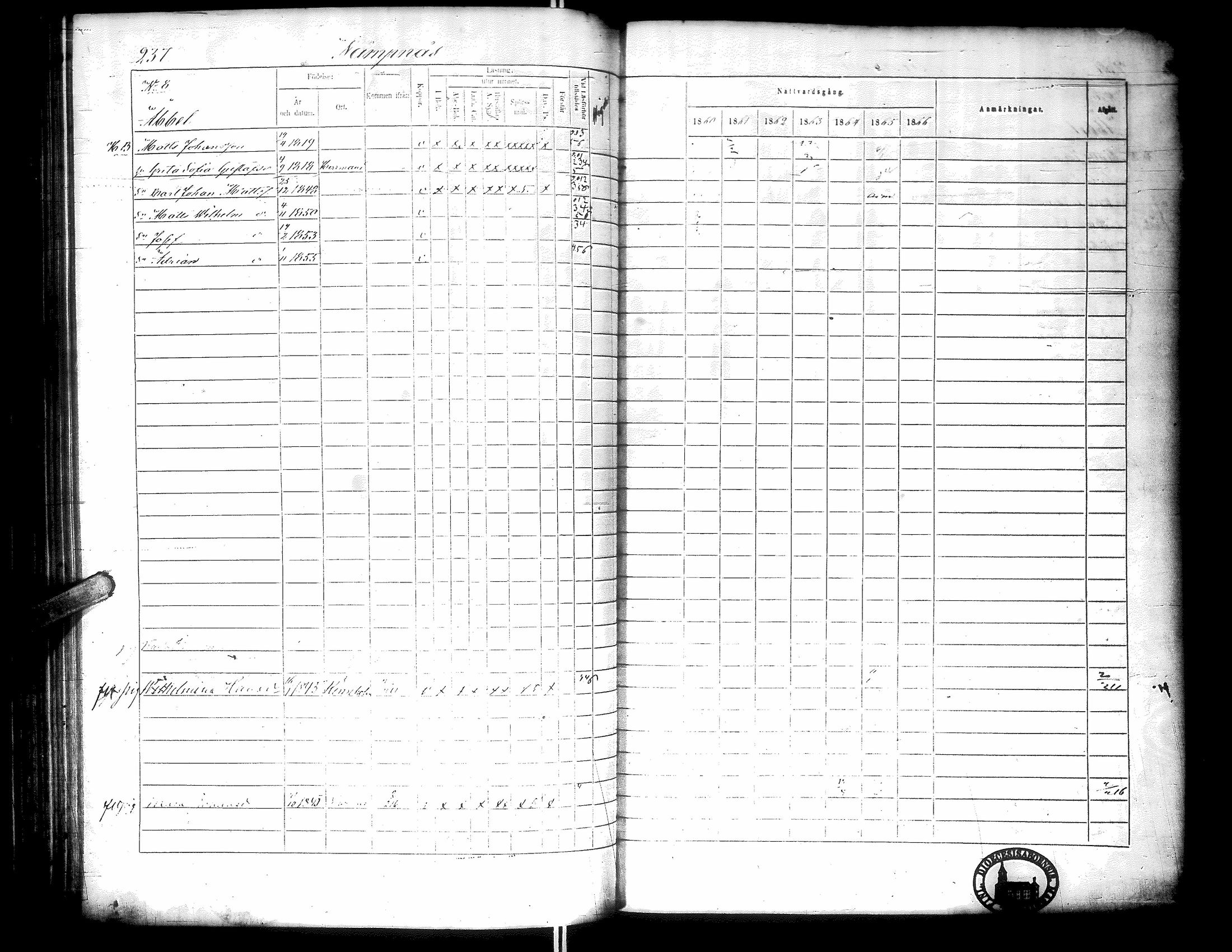 [ ../kirjat/Kirkonkirjat/narpio/rippikirja_1860-1866_uk229-230/kuvat/255.jpg ]