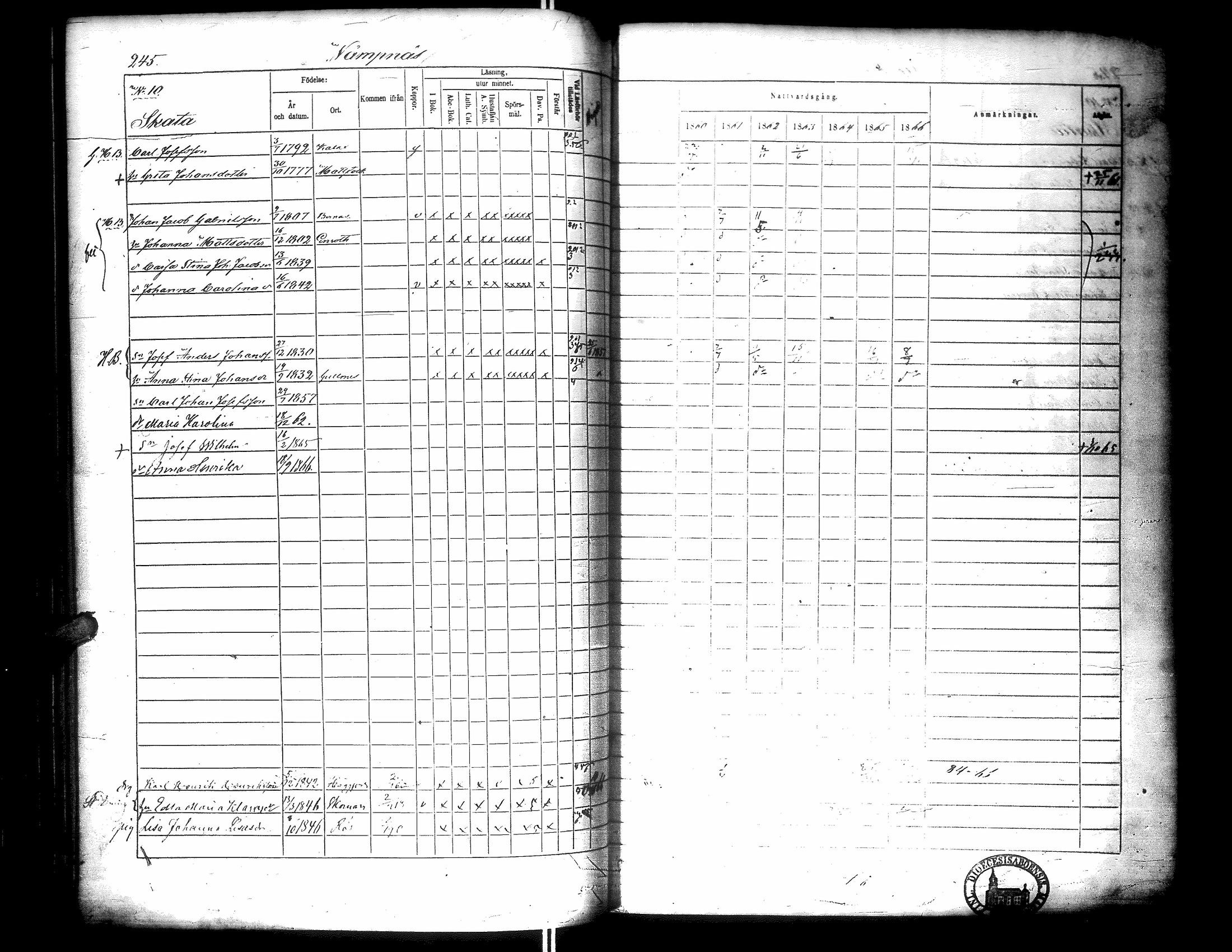 [ ../kirjat/Kirkonkirjat/narpio/rippikirja_1860-1866_uk229-230/kuvat/263.jpg ]