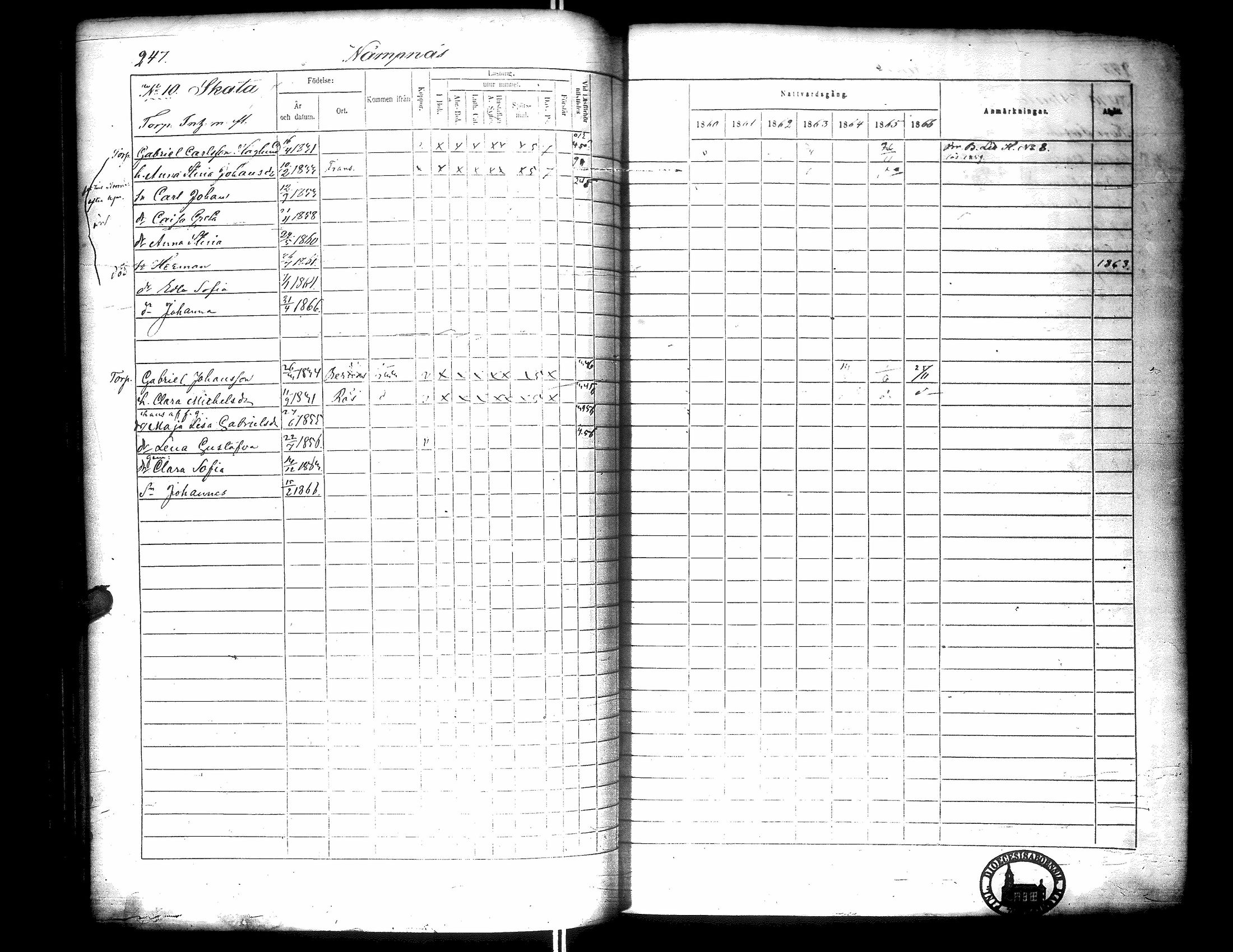 [ ../kirjat/Kirkonkirjat/narpio/rippikirja_1860-1866_uk229-230/kuvat/265.jpg ]