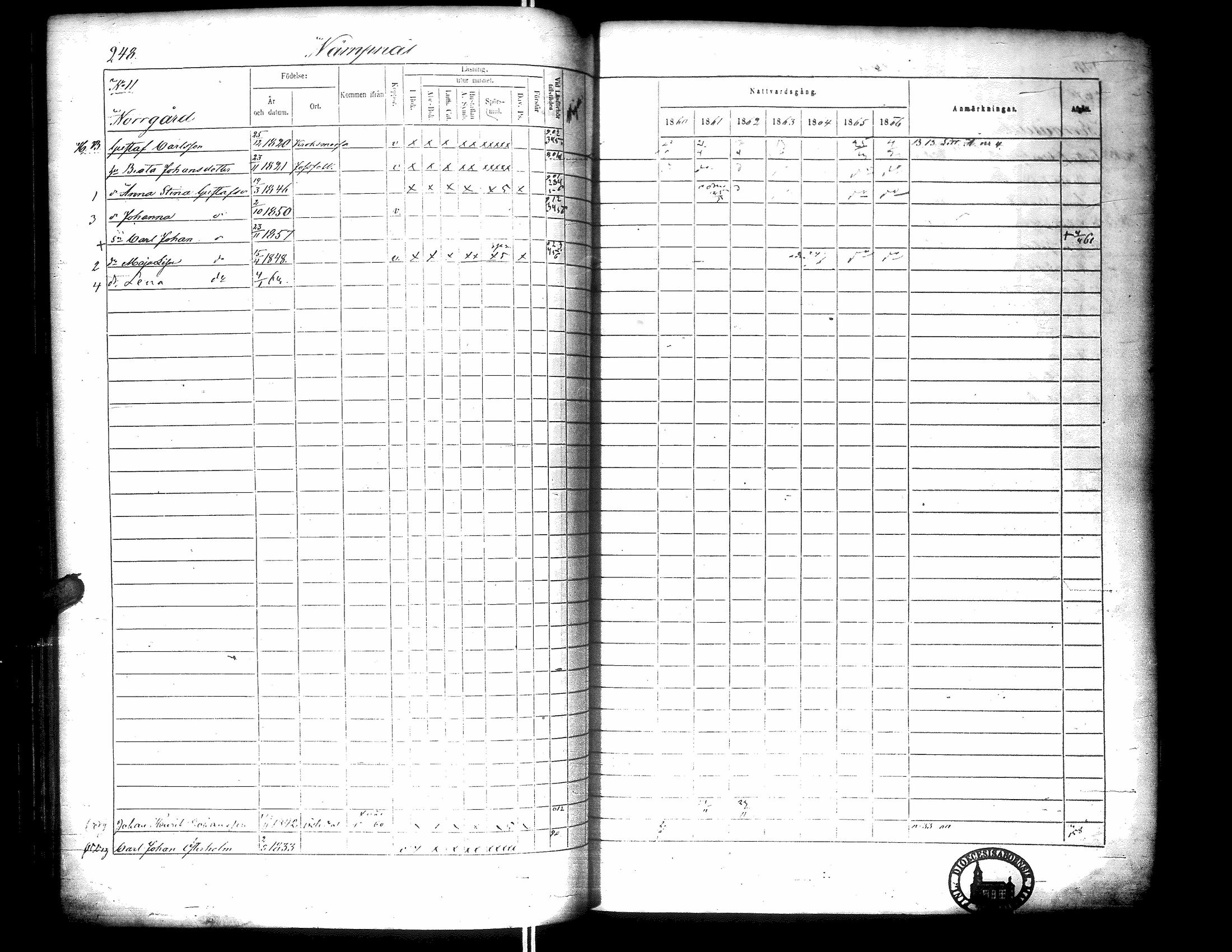[ ../kirjat/Kirkonkirjat/narpio/rippikirja_1860-1866_uk229-230/kuvat/266.jpg ]