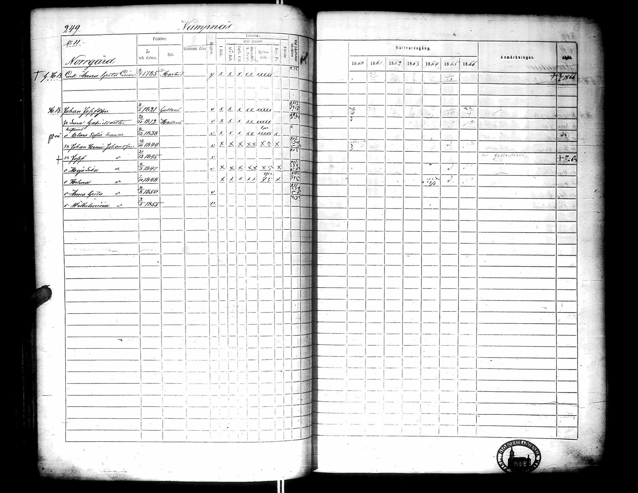 [ ../kirjat/Kirkonkirjat/narpio/rippikirja_1860-1866_uk229-230/kuvat/267.jpg ]